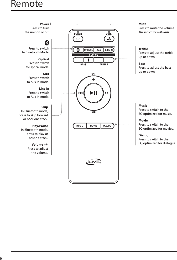 8RemotePower Press to turn  the unit on or off.Press to switch  to Bluetooth Mode.Optical Press to switch  to Optical mode. AUX Press to switch  to Aux In mode.Line In Press to switch  to Aux In mode.Music Press to switch to the  EQ optimized for music.Movie Press to switch to the  EQ optimized for movies.Dialog Press to switch to the  EQ optimized for dialogue.Skip In Bluetooth mode,  press to skip forward  or back one track.Play/Pause In Bluetooth mode,  press to play or  pause a track.Volume +/- Press to adjust  the volume.Treble Press to adjust the treble up or down. Bass Press to adjust the bass up or down.Mute Press to mute the volume. The indicator will flash.