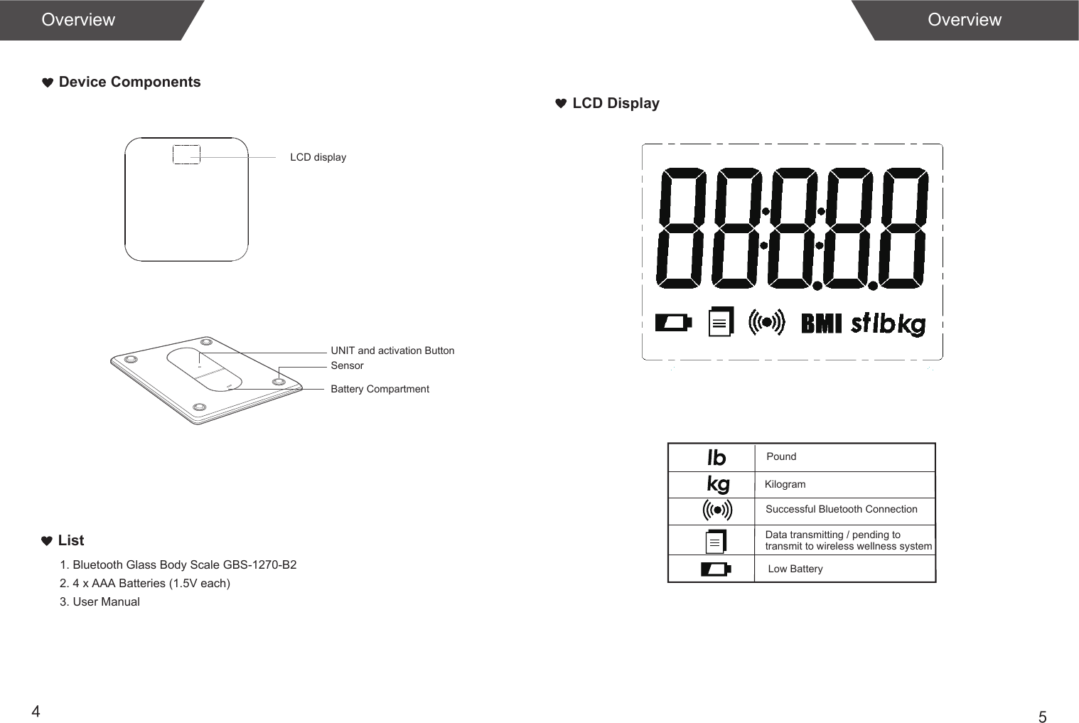 54List1. Bluetooth Glass Body Scale GBS-1270-B22. 4 x AAA Batteries (1.5V each)3. User ManualDevice ComponentsLCD DisplayOverview OverviewPoundKilogramLCD displayBattery CompartmentUNIT and activation ButtonSensorSuccessful Bluetooth ConnectionData transmitting / pending to transmit to wireless wellness systemLow Battery