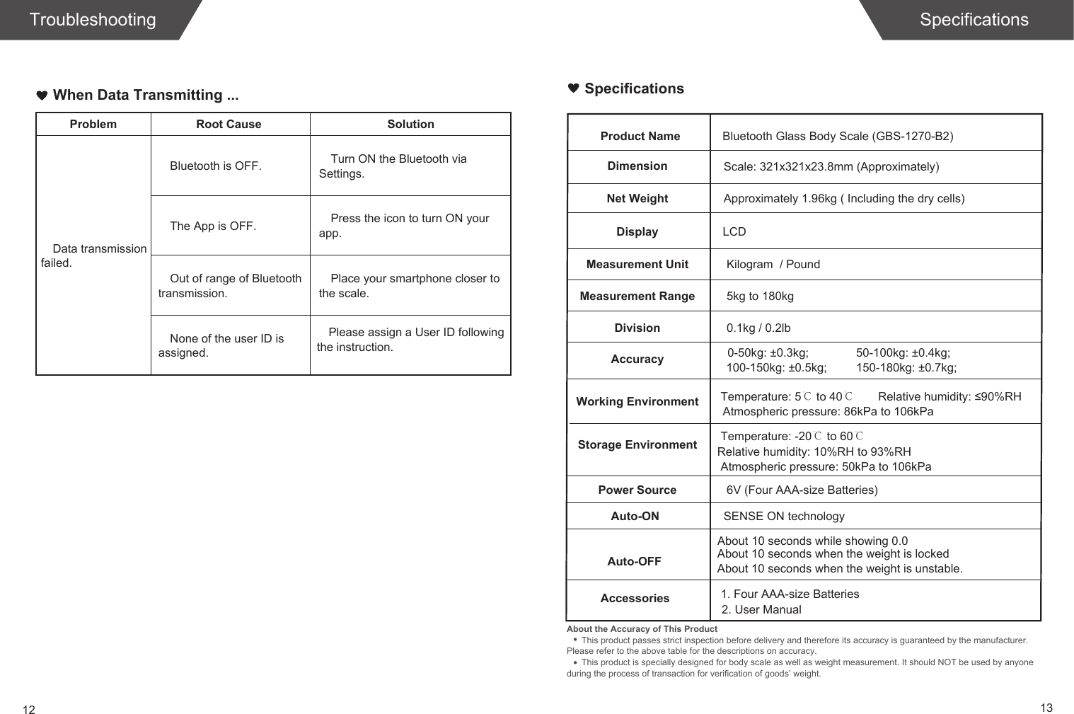 12 13Problem Root Cause SolutionBluetooth is OFF.Data transmission failed.Turn ON the Bluetooth via Settings.The App is OFF. Press the icon to turn ON your app.Place your smartphone closer to the scale.Please assign a User ID following the instruction.Out of range of Bluetooth transmission.None of the user ID is assigned.When Data Transmitting ...Troubleshooting SpecificationsSpecificationsProduct NameDimensionBluetooth Glass Body Scale (GBS-1270-B2)Scale: 321x321x23.8mm (Approximately)Net Weight Approximately 1.96kg ( Including the dry cells)DisplayMeasurement UnitMeasurement RangeDivisionAccuracyWorking EnvironmentStorage EnvironmentPower SourceAuto-ON SENSE ON technologyAuto-OFFAccessories2. User Manual Kilogram  / Pound5kg to 180kg0.1kg / 0.2lb0-50kg: &plusmn;0.3kg;100-150kg: &plusmn;0.5kg;50-100kg: &plusmn;0.4kg;LCD Temperature: -20℃ to 60℃Temperature: 5℃ to 40℃6V (Four AAA-size Batteries)About 10 seconds while showing 0.01. Four AAA-size BatteriesAbout the Accuracy of This ProductThis product passes strict inspection before delivery and therefore its accuracy is guaranteed by the manufacturer. Please refer to the above table for the descriptions on accuracy.This product is specially designed for body scale as well as weight measurement. It should NOT be used by anyone during the process of transaction for verification of goods&rsquo; weight.About 10 seconds when the weight is locked150-180kg: &plusmn;0.7kg;Relative humidity: &le;90%RHAtmospheric pressure: 86kPa to 106kPaRelative humidity: 10%RH to 93%RHAtmospheric pressure: 50kPa to 106kPaAbout 10 seconds when the weight is unstable.
