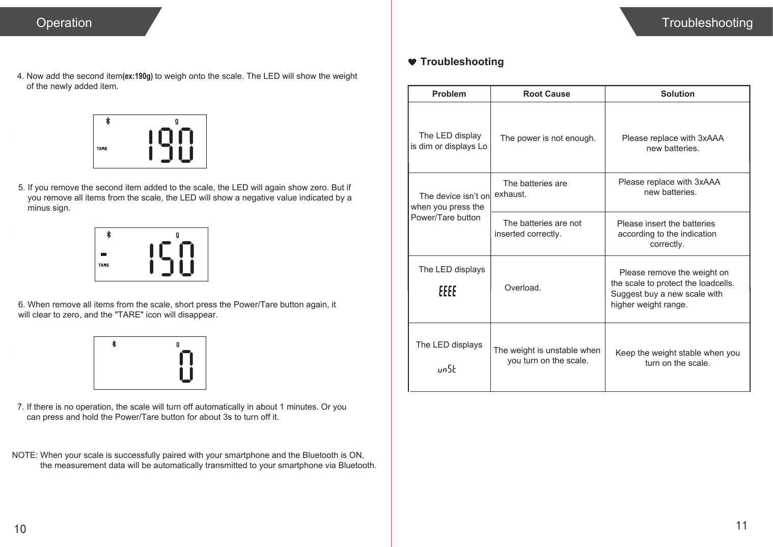10 117. If there is no operation, the scale will turn off automatically in about 1 minutes. Or you     can press and hold the Power/Tare button for about 3s to turn off it. 4. Now add the second item(ex:190g) to weigh onto the scale. The LED will show the weight     of the newly added item. 5. If you remove the second item added to the scale, the LED will again show zero. But if     you remove all items from the scale, the LED will show a negative value indicated by a     minus sign. 6. When remove all items from the scale, short press the Power/Tare button again, it will clear to zero, and the "TARE" icon will disappear.Operation TroubleshootingNOTE: When your scale is successfully paired with your smartphone and the Bluetooth is ON,             the measurement data will be automatically transmitted to your smartphone via Bluetooth.            The LED displays  The weight is unstable when you turn on the scale. Keep the weight stable when youturn on the scale.TroubleshootingProblem Root Cause SolutionThe LED display is dim or displays LoThe device isn&rsquo;t on   when you press the Power/Tare button The batteries are exhaust.Overload.The LED displays Please remove the weight on the scale to protect the loadcells. Suggest buy a new scale with higher weight range.The power is not enough. Please replace with 3xAAAnew batteries.Please replace with 3xAAA new batteries.The batteries are not inserted correctly.Please insert the batteries according to the indicationcorrectly.