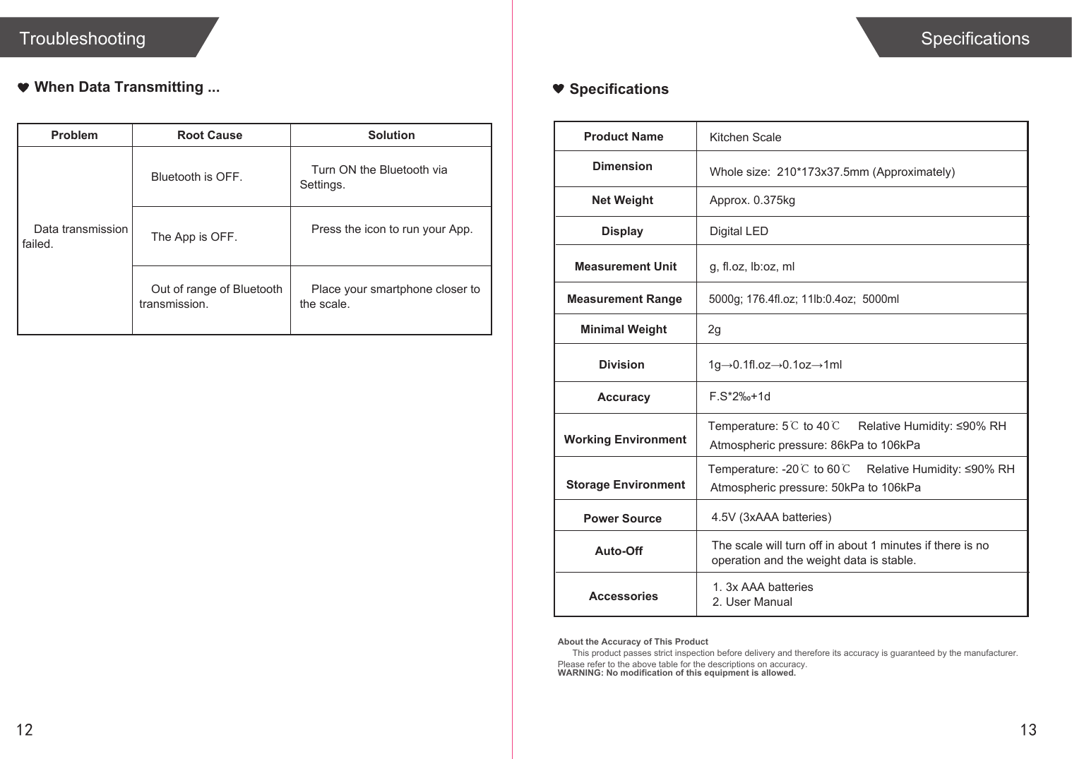 SpecificationsProduct NameDimensionKitchen ScaleWhole size:  210*173x37.5mm (Approximately)Net Weight Approx. 0.375kgDisplay Digital LED Measurement Unit g, fl.oz, lb:oz, mlMeasurement RangeMinimal Weight5000g; 176.4fl.oz; 11lb:0.4oz;  5000mlDivisionAccuracy F.S*2&permil;+1dWorking EnvironmentStorage EnvironmentPower Source 4.5V (3xAAA batteries) Auto-OffAccessories 1. 3x AAA batteries2. User Manual1g&rarr;0.1fl.oz&rarr;0.1oz&rarr;1ml2gAbout the Accuracy of This ProductThis product passes strict inspection before delivery and therefore its accuracy is guaranteed by the manufacturer. Please refer to the above table for the descriptions on accuracy. WARNING: No modification of this equipment is allowed.12SpecificationsTroubleshootingProblem Root Cause SolutionBluetooth is OFF.Data transmission failed.Turn ON the Bluetooth via Settings.The App is OFF. Press the icon to run your App.Place your smartphone closer to the scale.Out of range of Bluetooth transmission.When Data Transmitting ...13The scale will turn off in about 1 minutes if there is no operation and the weight data is stable.Temperature: 5℃ to 40℃Temperature: -20℃ to 60℃Relative Humidity: &le;90% RHAtmospheric pressure: 86kPa to 106kPaAtmospheric pressure: 50kPa to 106kPaRelative Humidity: &le;90% RH