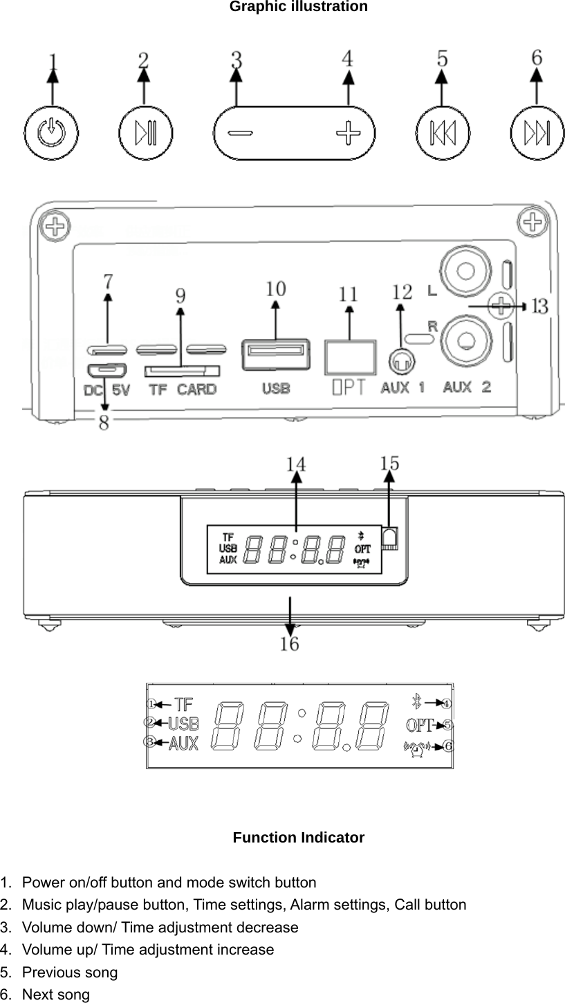  Graphic illustration      Function Indicator  1.  Power on/off button and mode switch button 2.  Music play/pause button, Time settings, Alarm settings, Call button 3.  Volume down/ Time adjustment decrease 4.  Volume up/ Time adjustment increase 5. Previous song 6. Next song 