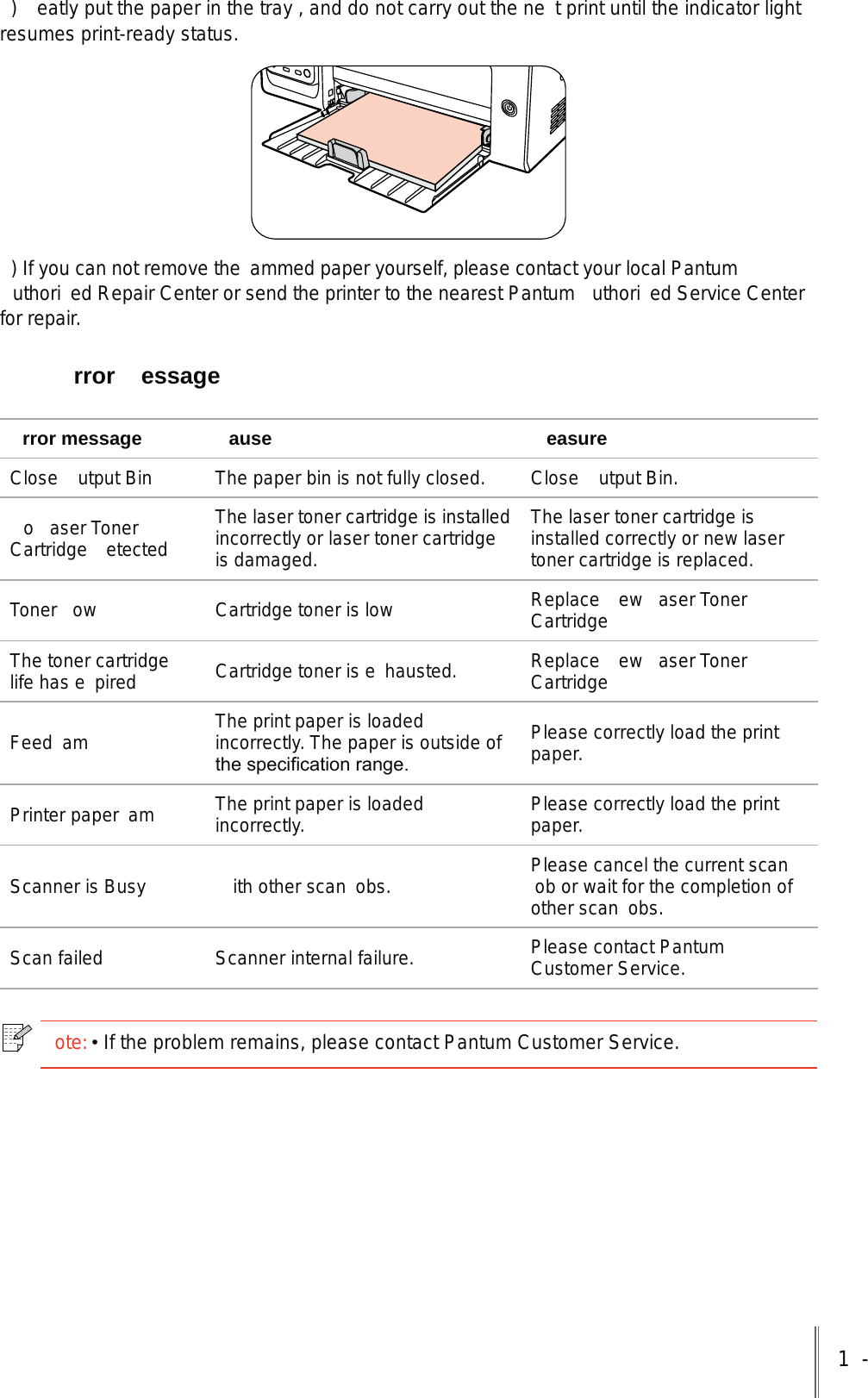 1-)  eatly put the paper in the tray , and do not carry out the ne t print until the indicator light resumes print-ready status.) If you can not remove the  ammed paper yourself, please contact your local Pantum uthori ed Repair Center or send the printer to the nearest Pantum  uthori ed Service Center for repair. rror essagerror message ause easureClose  utput Bin The paper bin is not fully closed. Close  utput Bin.o aser Toner Cartridge etectedThe laser toner cartridge is installed incorrectly or laser toner cartridge is damaged.The laser toner cartridge is installed correctly or new laser toner cartridge is replaced.Toner  ow Cartridge toner is low Replace ew aser Toner CartridgeThe toner cartridge life has e pired Cartridge toner is e hausted. Replace ew aser Toner CartridgeFeed am The print paper is loaded incorrectly. The paper is outside of WKHVSHFL&iquest;FDWLRQUDQJHPlease correctly load the print paper.Printer paper  am The print paper is loaded incorrectly. Please correctly load the print paper.Scanner is Busy ith other scan  obs. Please cancel the current scan ob or wait for the completion of other scan  obs.Scan failed Scanner internal failure. Please contact Pantum Customer Service.ote:If the problem remains, please contact Pantum Customer Service.