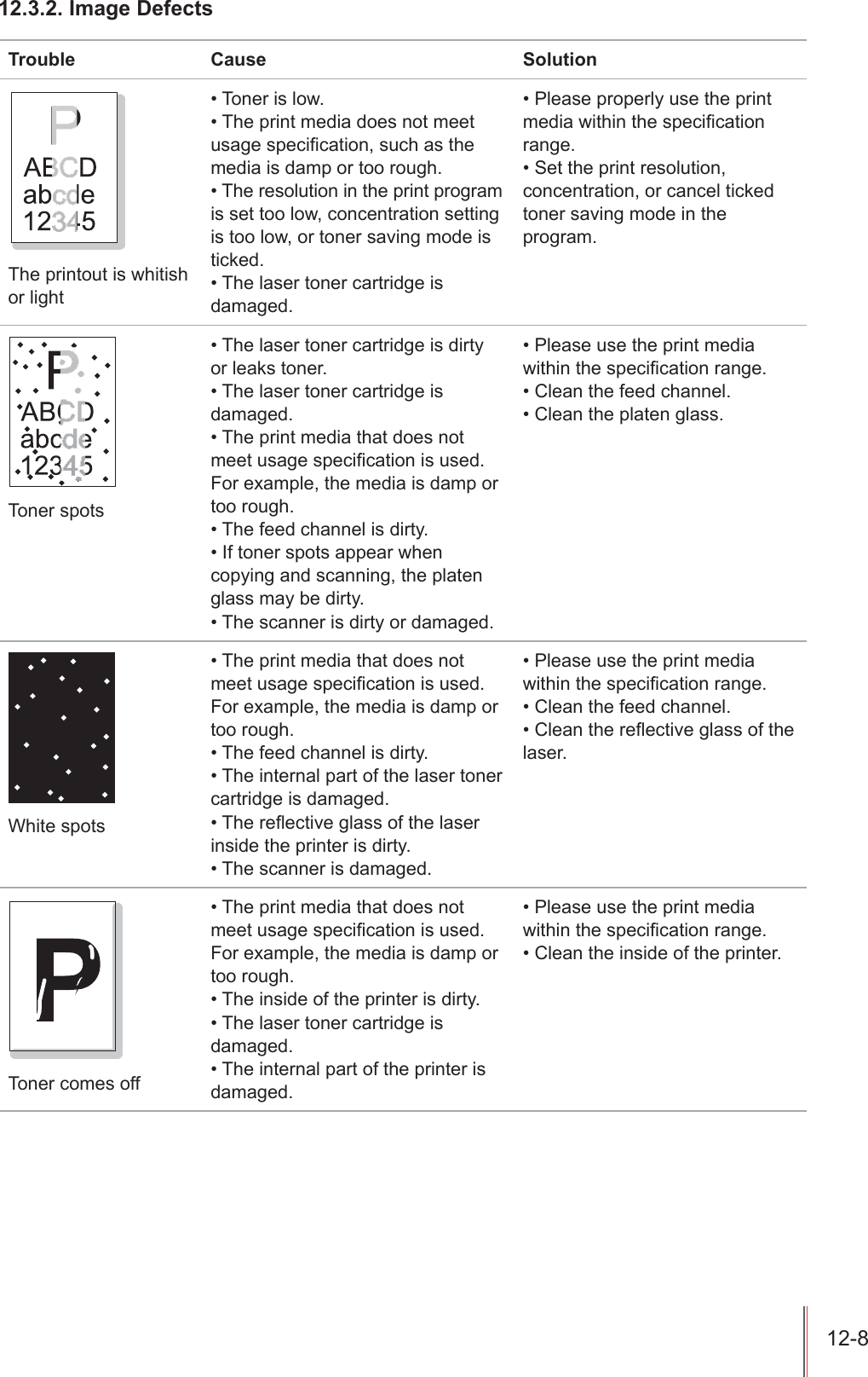 ,PDJH'HIHFWV7URXEOH &amp;DXVH 6ROXWLRQ7KHSULQWRXWLVZKLWLVKRUOLJKW7RQHULVORZ7KHSULQWPHGLDGRHVQRWPHHWXVDJHVSHFL&iquest;FDWLRQVXFKDVWKHPHGLDLVGDPSRUWRRURXJK7KHUHVROXWLRQLQWKHSULQWSURJUDPLVVHWWRRORZFRQFHQWUDWLRQVHWWLQJLVWRRORZRUWRQHUVDYLQJPRGHLVWLFNHG7KHODVHUWRQHUFDUWULGJHLVGDPDJHG3OHDVHSURSHUO\XVHWKHSULQWPHGLDZLWKLQWKHVSHFL&iquest;FDWLRQUDQJH6HWWKHSULQWUHVROXWLRQFRQFHQWUDWLRQRUFDQFHOWLFNHGWRQHUVDYLQJPRGHLQWKHSURJUDP7RQHUVSRWV7KHODVHUWRQHUFDUWULGJHLVGLUW\RUOHDNVWRQHU7KHODVHUWRQHUFDUWULGJHLVGDPDJHG7KHSULQWPHGLDWKDWGRHVQRWPHHWXVDJHVSHFL&iquest;FDWLRQLVXVHG)RUH[DPSOHWKHPHGLDLVGDPSRUWRRURXJK7KHIHHGFKDQQHOLVGLUW\,IWRQHUVSRWVDSSHDUZKHQFRS\LQJDQGVFDQQLQJWKHSODWHQJODVVPD\EHGLUW\7KHVFDQQHULVGLUW\RUGDPDJHG3OHDVHXVHWKHSULQWPHGLDZLWKLQWKHVSHFL&iquest;FDWLRQUDQJH&amp;OHDQWKHIHHGFKDQQHO&amp;OHDQWKHSODWHQJODVV:KLWHVSRWV7KHSULQWPHGLDWKDWGRHVQRWPHHWXVDJHVSHFL&iquest;FDWLRQLVXVHG)RUH[DPSOHWKHPHGLDLVGDPSRUWRRURXJK7KHIHHGFKDQQHOLVGLUW\7KHLQWHUQDOSDUWRIWKHODVHUWRQHUFDUWULGJHLVGDPDJHG7KHUH&Agrave;HFWLYHJODVVRIWKHODVHULQVLGHWKHSULQWHULVGLUW\7KHVFDQQHULVGDPDJHG3OHDVHXVHWKHSULQWPHGLDZLWKLQWKHVSHFL&iquest;FDWLRQUDQJH&amp;OHDQWKHIHHGFKDQQHO&amp;OHDQWKHUH&Agrave;HFWLYHJODVVRIWKHODVHU7RQHUFRPHVRII7KHSULQWPHGLDWKDWGRHVQRWPHHWXVDJHVSHFL&iquest;FDWLRQLVXVHG)RUH[DPSOHWKHPHGLDLVGDPSRUWRRURXJK7KHLQVLGHRIWKHSULQWHULVGLUW\7KHODVHUWRQHUFDUWULGJHLVGDPDJHG7KHLQWHUQDOSDUWRIWKHSULQWHULVGDPDJHG3OHDVHXVHWKHSULQWPHGLDZLWKLQWKHVSHFL&iquest;FDWLRQUDQJH&amp;OHDQWKHLQVLGHRIWKHSULQWHU