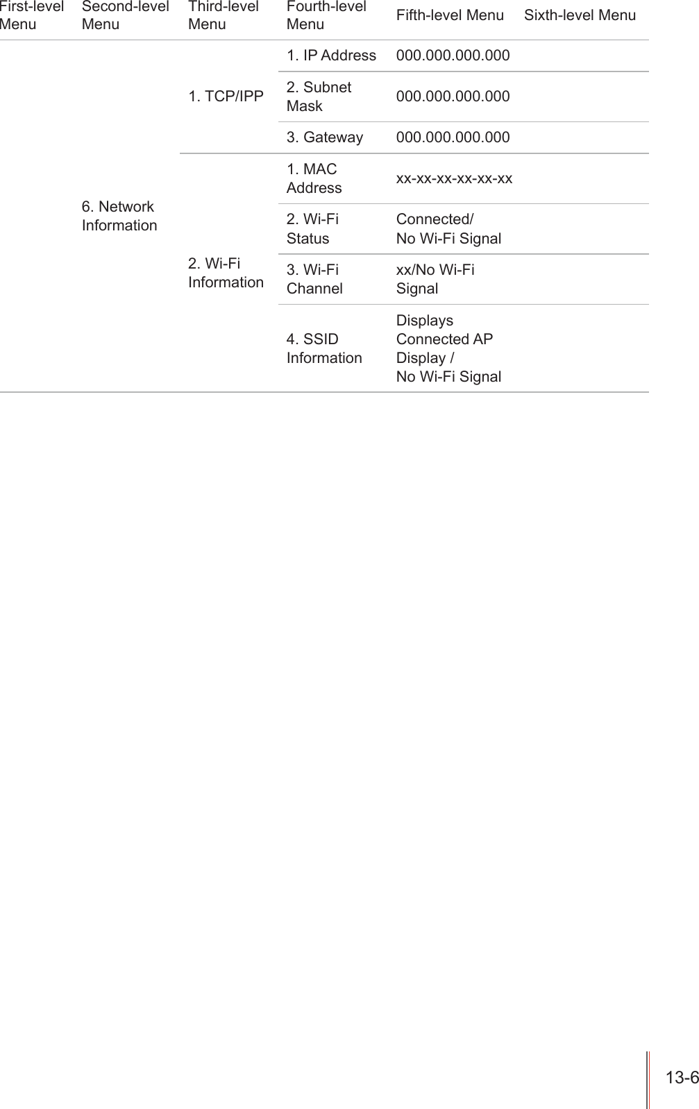 )LUVWOHYHO0HQX6HFRQGOHYHO0HQX7KLUGOHYHO0HQX)RXUWKOHYHO0HQX )LIWKOHYHO0HQX 6L[WKOHYHO0HQX1HWZRUN,QIRUPDWLRQ7&amp;3,33,3$GGUHVV 6XEQHW0DVN *DWHZD\ :L)L,QIRUPDWLRQ0$&amp;$GGUHVV [[[[[[[[[[[[:L)L6WDWXV&amp;RQQHFWHG1R:L)L6LJQDO:L)L&amp;KDQQHO[[1R:L)L6LJQDO66,',QIRUPDWLRQ'LVSOD\V&amp;RQQHFWHG$3'LVSOD\1R:L)L6LJQDO