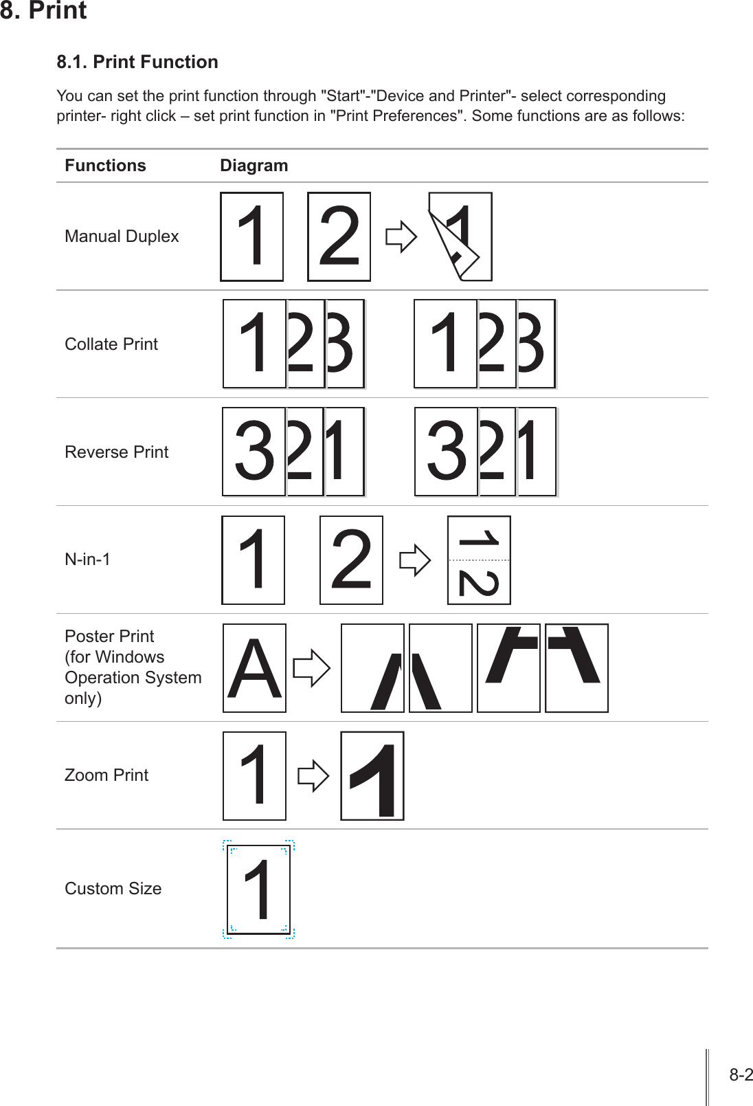 3ULQW3ULQW)XQFWLRQ<RXFDQVHWWKHSULQWIXQFWLRQWKURXJK6WDUW'HYLFHDQG3ULQWHUVHOHFWFRUUHVSRQGLQJSULQWHUULJKWFOLFN&plusmn;VHWSULQWIXQFWLRQLQ3ULQW3UHIHUHQFHV6RPHIXQFWLRQVDUHDVIROORZV)XQFWLRQV 'LDJUDP0DQXDO'XSOH[&amp;ROODWH3ULQW5HYHUVH3ULQW1LQ3RVWHU3ULQWIRU:LQGRZV2SHUDWLRQ6\VWHPRQO\=RRP3ULQW&amp;XVWRP6L]H