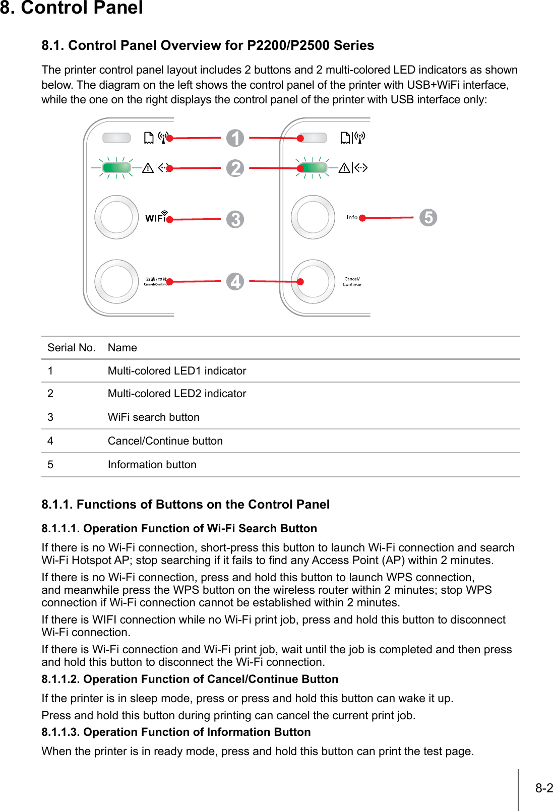 8-2 8. Control Panel8.1. Control Panel Overview for P2200/P2500 SeriesThe printer control panel layout includes 2 buttons and 2 multi-colored LED indicators as shown below. The diagram on the left shows the control panel of the printer with USB+WiFi interface, while the one on the right displays the control panel of the printer with USB interface only: 5Serial No. Name1 Multi-colored LED1 indicator2 Multi-colored LED2 indicator3 WiFi search button4 Cancel/Continue button5 Information button8.1.1. Functions of Buttons on the Control Panel 8.1.1.1. Operation Function of Wi-Fi Search Button If there is no Wi-Fi connection, short-press this button to launch Wi-Fi connection and search Wi-Fi Hotspot AP; stop searching if it fails to nd any Access Point (AP) within 2 minutes. If there is no Wi-Fi connection, press and hold this button to launch WPS connection, and meanwhile press the WPS button on the wireless router within 2 minutes; stop WPS connection if Wi-Fi connection cannot be established within 2 minutes. If there is WIFI connection while no Wi-Fi print job, press and hold this button to disconnect Wi-Fi connection. If there is Wi-Fi connection and Wi-Fi print job, wait until the job is completed and then press and hold this button to disconnect the Wi-Fi connection. 8.1.1.2. Operation Function of Cancel/Continue ButtonIf the printer is in sleep mode, press or press and hold this button can wake it up.Press and hold this button during printing can cancel the current print job.8.1.1.3. Operation Function of Information ButtonWhen the printer is in ready mode, press and hold this button can print the test page.