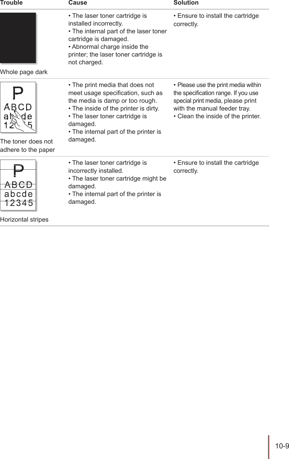 10-9 Trouble Cause SolutionWhole page dark&bull; The laser toner cartridge is installed incorrectly.&bull; The internal part of the laser toner cartridge is damaged.&bull; Abnormal charge inside the printer; the laser toner cartridge is not charged.&bull; Ensure to install the cartridge correctly.The toner does not adhere to the paper&bull; The print media that does not meet usage specication, such as the media is damp or too rough.&bull; The inside of the printer is dirty.&bull; The laser toner cartridge is damaged.&bull; The internal part of the printer is damaged.&bull; Please use the print media within the specication range. If you use special print media, please print with the manual feeder tray. &bull; Clean the inside of the printer.Horizontal stripes&bull; The laser toner cartridge is incorrectly installed.&bull; The laser toner cartridge might be damaged.&bull; The internal part of the printer is damaged.&bull; Ensure to install the cartridge correctly.