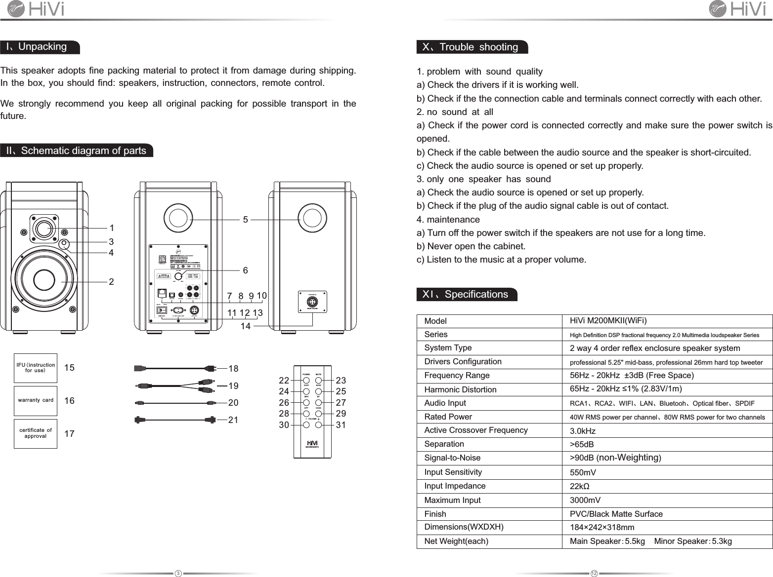 This speaker adopts fine packing material to protect it from damage during shipping  In the box, you should find: speakers, instruction, connectors, remote control.We  strongly  recommend  you  keep  all  original  packing  for  possible  transport  in  the future..I、UnpackingHiVi M200MKII(WiFi)2 way 4 order reflex enclosure speaker system&gt;90dB (non-Weighting)550mV22kΩPVC/Black Matte Surfaceprofessional 5.25&quot; mid-bass, professional 26mm hard top tweeter3000mV56Hz - 20kHz  ±3dB (Free Space)65Hz - 20kHz ≤1% (2.83V/1m)RCA1、2、WIFI、LAN、Bluetooh、Optical fiber、SPDIFRCA  184×242 mm×318Main Speaker:5.5kg    Minor :5.3kg Speaker40W RMS power per channel、80W RMS power for two channelsHigh Definition DSP fractional frequency 2.0 Multimedia loudspeaker Series3.0kHz&gt;65dBSystem TypeFrequency RangeDrivers ConfigurationSignal-to-NoiseInput SensitivityInput ImpedanceRated PowerFinishDimensions(WXDXH)Net Weight(each)SeriesHarmonic DistortionMaximum InputModelAudio Input      SeparationActive Crossover Frequency3 12XI、Specifications1 problem with sound qualitya) Check the drivers if it is working well. b) Check if the the connection cable and terminals connect correctly with each other. 2 no sound at all a) Check if the power cord is connected correctly and make sure the power switch is opened. b) Check if the cable between the audio source and the speaker is short-circuited.c) Check the audio source is opened or set up properly. 3 only one speaker has sound a) Check the audio source is opened or set up properly. b) Check if the plug of the audio signal cable is out of contact.4 maintenance a) Turn off the power switch if the speakers are not use for a long time. b) Never open the cabinet. c) Listen to the music at a proper volume.. . . . 25232824222726AUX 1 AUX2POW ERVOL UME-+MUT EWiF i BTOPT C OAXM200MKII(WiFi) 3029311819202112356147 8 9 1011 12 13MAXMINVOLUM ELEFT OU TAC 220V ~50Hz  9 6W电源POW ER开/ON关/OFF背板散热 小心触摸  内有高压  请勿打开DO NOT OPENRISK OF ELECTRIC SHOCKCAUTION多媒体有源 音箱Multimedia Active Speaker型号Model: HiVi M200MKII(WiFi) 电源Power: AC 220V~50Hz 96WDesigned by HiVi  Acoustics, Inc.  制造商: 珠海惠 威科技有限公司    地址: 广东省珠 海市联港工业区大 林山片区东成路南1号 www.hivi.com关注惠 威官方网站OPTIC ALLAN COA XIAL AUX1LRAUX2LRSPEA KER IN请按接 口指向连 接4II、Schematic diagram of parts151617IFU(instruction for use)warranty cardcertificate of approvalX、Trouble shooting