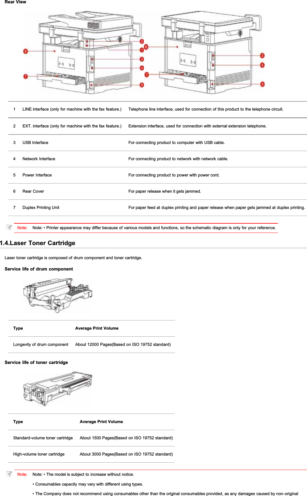 Rear View1 LINE interface (only for machine with the fax feature.) Telephone line interface, used for connection of this product to the telephone circuit.2 EXT. interface (only for machine with the fax feature.) Extension interface, used for connection with external extension telephone.3 USB Interface For connecting product to computer with USB cable.4 Network Interface For connecting product to network with network cable.5 Power Interface For connecting product to power with power cord.6 Rear Cover For paper release when it gets jammed.7 Duplex Printing Unit For paper feed at duplex printing and paper release when paper gets jammed at duplex printing.Note: Note: • Printer appearance may differ because of various models and functions, so the schematic diagram is only for your reference.1.4.Laser Toner CartridgeLaser toner cartridge is composed of drum component and toner cartridge.Service life of drum componentType Average Print VolumeLongevity of drum component About 12000 Pages(Based on ISO 19752 standard)Service life of toner cartridgeType Average Print VolumeStandard-volume toner cartridge About 1500 Pages(Based on ISO 19752 standard)High-volume toner cartridge About 3000 Pages(Based on ISO 19752 standard)Note: Note: • The model is subject to increase without notice.• Consumables capacity may vary with different using types.• The Company does not recommend using consumables other than the original consumables provided, as any damages caused by non-original