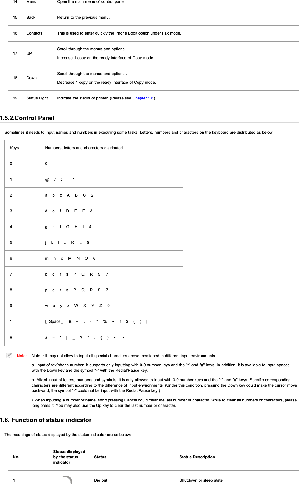 14 Menu Open the main menu of control panel15 Back Return to the previous menu.16 Contacts This is used to enter quickly the Phone Book option under Fax mode.17 UPScroll through the menus and options .Increase 1 copy on the ready interface of Copy mode.18 DownScroll through the menus and options .Decrease 1 copy on the ready interface of Copy mode.19 Status Light Indicate the status of printer. (Please see Chapter 1.6).1.5.2.Control PanelSometimes it needs to input names and numbers in executing some tasks. Letters, numbers and characters on the keyboard are distributed as below:Keys Numbers, letters and characters distributed001 @   /   ;   .  12 a  b   c   A   B    C   23 d  e   f   D   E    F   34 g   h   I   G   H   I   45 j   k   l   J   K   L   56 m  n   o   M   N   O   67 p   q   r   s   P   Q   R   S   78 p   q   r   s   P   Q   R   S   79 w   x   y   z   W   X   Y    Z   9*（Space） &amp;   +   ,   -   *   %   ~   !   $   (   )   [  ]# #   =   &apos;   |   _   ?   &quot;   :   {    }   &lt;    &gt;Note: Note: • It may not allow to input all special characters above mentioned in different input environments.a. Input of fax/phone number. It supports only inputting with 0-9 number keys and the &quot;*&quot; and &quot;#&quot; keys. In addition, it is available to input spaceswith the Down key and the symbol &quot;-&quot; with the Redial/Pause key.b. Mixed input of letters, numbers and symbols. It is only allowed to input with 0-9 number keys and the &quot;*&quot; and &quot;#&quot; keys. Specific correspondingcharacters are different according to the difference of input environments. (Under this condition, pressing the Down key could make the cursor movebackward; the symbol &quot;-&quot; could not be input with the Redial/Pause key.)• When inputting a number or name, short pressing Cancel could clear the last number or character; while to clear all numbers or characters, pleaselong press it. You may also use the Up key to clear the last number or character.1.6. Function of status indicatorThe meanings of status displayed by the status indicator are as below:No.Status displayedby the statusindicatorStatus Status Description1Die out Shutdown or sleep state