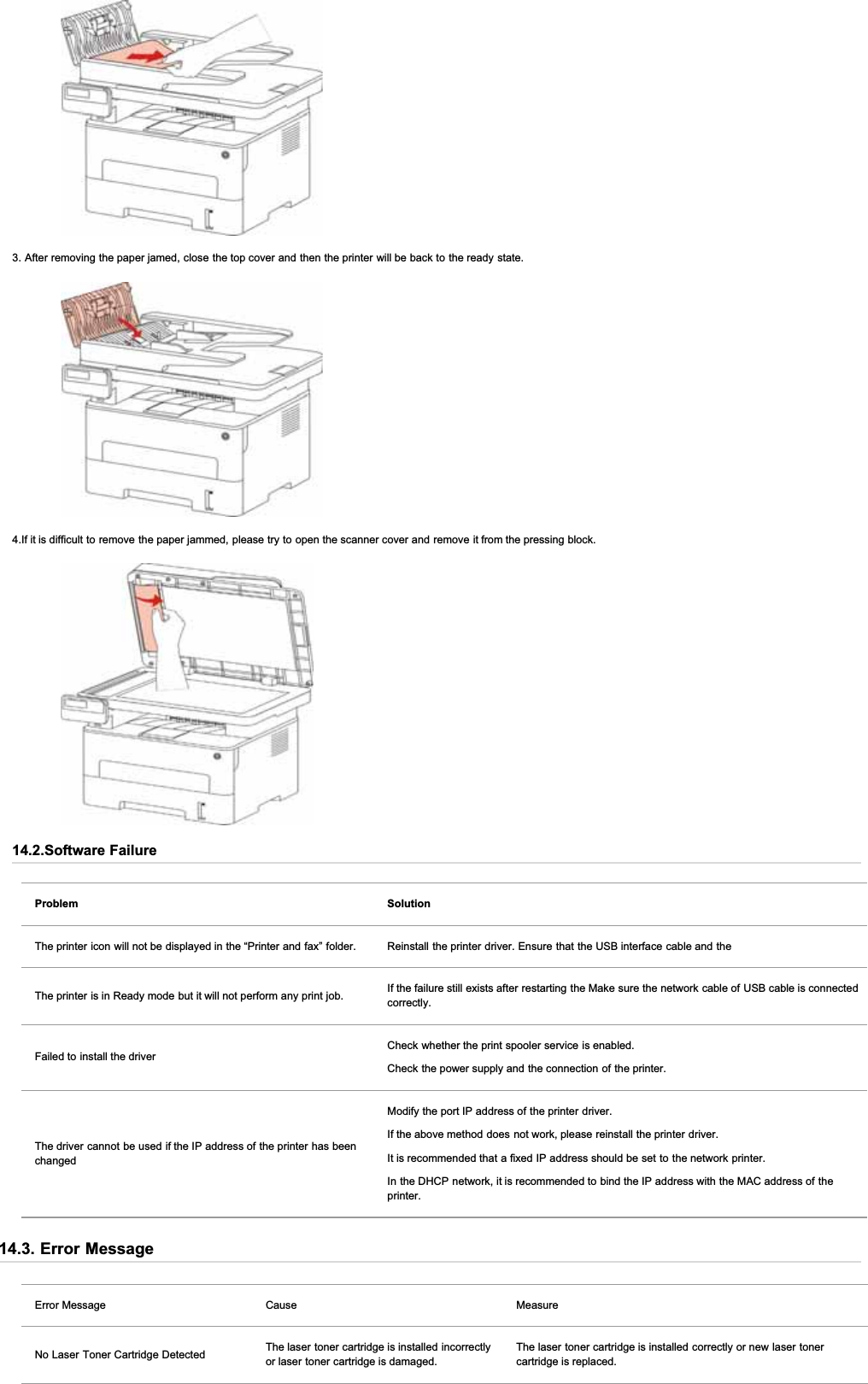 3. After removing the paper jamed, close the top cover and then the printer will be back to the ready state.4.If it is difficult to remove the paper jammed, please try to open the scanner cover and remove it from the pressing block.14.2.Software FailureProblem SolutionThe printer icon will not be displayed in the “Printer and fax” folder. Reinstall the printer driver. Ensure that the USB interface cable and theThe printer is in Ready mode but it will not perform any print job. If the failure still exists after restarting the Make sure the network cable of USB cable is connectedcorrectly.Failed to install the driverCheck whether the print spooler service is enabled.Check the power supply and the connection of the printer.The driver cannot be used if the IP address of the printer has beenchangedModify the port IP address of the printer driver.If the above method does not work, please reinstall the printer driver.It is recommended that a fixed IP address should be set to the network printer.In the DHCP network, it is recommended to bind the IP address with the MAC address of theprinter.14.3. Error MessageError Message Cause MeasureNo Laser Toner Cartridge Detected The laser toner cartridge is installed incorrectlyor laser toner cartridge is damaged.The laser toner cartridge is installed correctly or new laser tonercartridge is replaced.