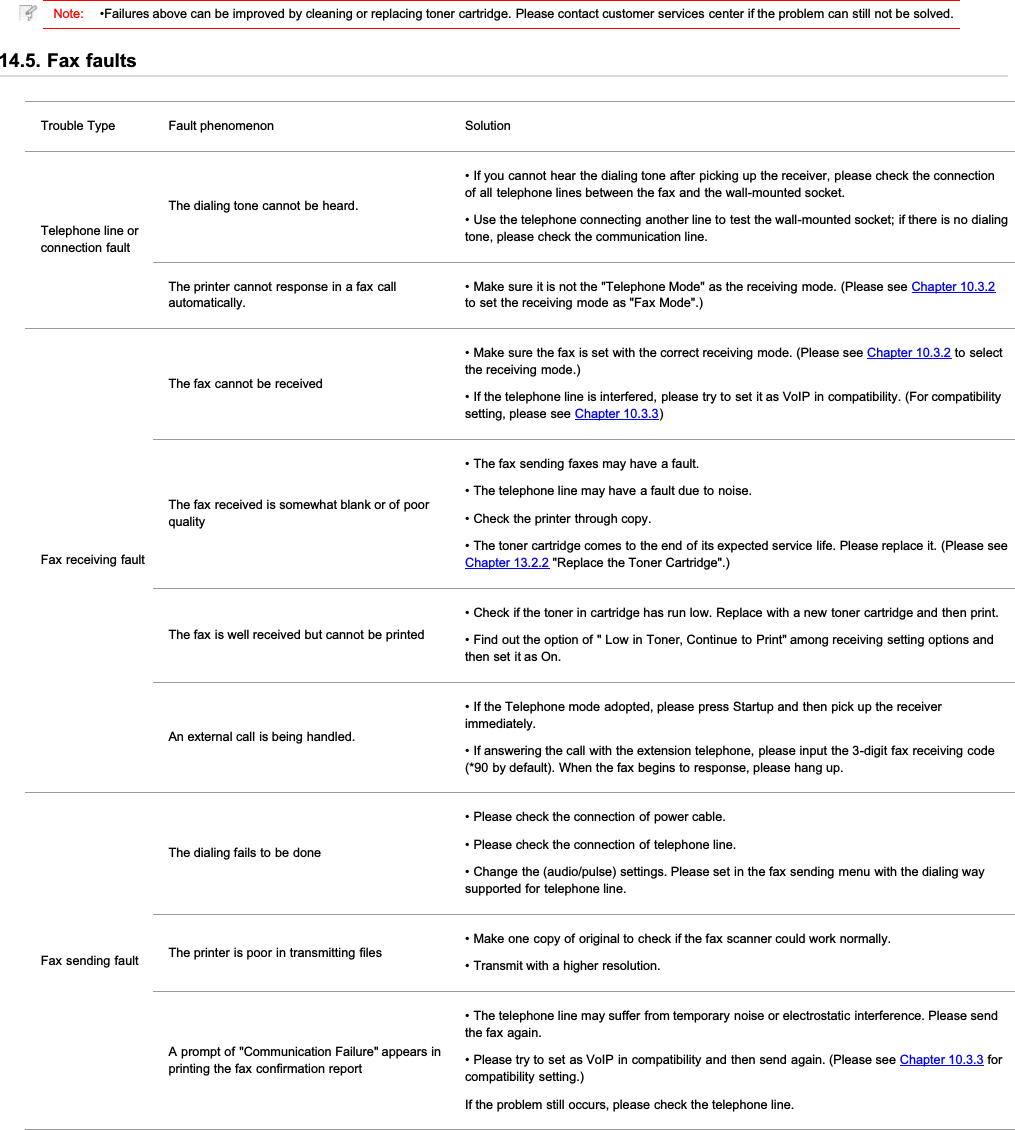 Note: •Failures above can be improved by cleaning or replacing toner cartridge. Please contact customer services center if the problem can still not be solved.14.5. Fax faultsTrouble Type Fault phenomenon SolutionTelephone line orconnection faultThe dialing tone cannot be heard.• If you cannot hear the dialing tone after picking up the receiver, please check the connectionof all telephone lines between the fax and the wall-mounted socket.• Use the telephone connecting another line to test the wall-mounted socket; if there is no dialingtone, please check the communication line.The printer cannot response in a fax callautomatically.• Make sure it is not the &quot;Telephone Mode&quot; as the receiving mode. (Please see Chapter 10.3.2to set the receiving mode as &quot;Fax Mode&quot;.)Fax receiving faultThe fax cannot be received• Make sure the fax is set with the correct receiving mode. (Please see Chapter 10.3.2 to selectthe receiving mode.)• If the telephone line is interfered, please try to set it as VoIP in compatibility. (For compatibilitysetting, please see Chapter 10.3.3)The fax received is somewhat blank or of poorquality• The fax sending faxes may have a fault.• The telephone line may have a fault due to noise.• Check the printer through copy.• The toner cartridge comes to the end of its expected service life. Please replace it. (Please seeChapter 13.2.2 &quot;Replace the Toner Cartridge&quot;.)The fax is well received but cannot be printed• Check if the toner in cartridge has run low. Replace with a new toner cartridge and then print.• Find out the option of &quot; Low in Toner, Continue to Print&quot; among receiving setting options andthen set it as On.An external call is being handled.• If the Telephone mode adopted, please press Startup and then pick up the receiverimmediately.• If answering the call with the extension telephone, please input the 3-digit fax receiving code(*90 by default). When the fax begins to response, please hang up.Fax sending faultThe dialing fails to be done• Please check the connection of power cable.• Please check the connection of telephone line.• Change the (audio/pulse) settings. Please set in the fax sending menu with the dialing waysupported for telephone line.The printer is poor in transmitting files• Make one copy of original to check if the fax scanner could work normally.• Transmit with a higher resolution.A prompt of &quot;Communication Failure&quot; appears inprinting the fax confirmation report• The telephone line may suffer from temporary noise or electrostatic interference. Please sendthe fax again.• Please try to set as VoIP in compatibility and then send again. (Please see Chapter 10.3.3 forcompatibility setting.)If the problem still occurs, please check the telephone line.