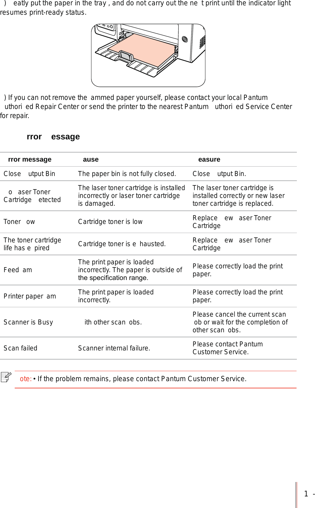 1-)  eatly put the paper in the tray , and do not carry out the ne t print until the indicator light resumes print-ready status.) If you can not remove the  ammed paper yourself, please contact your local Pantum uthori ed Repair Center or send the printer to the nearest Pantum  uthori ed Service Center for repair. rror essagerror message ause easureClose  utput Bin The paper bin is not fully closed. Close  utput Bin.o aser Toner Cartridge etectedThe laser toner cartridge is installed incorrectly or laser toner cartridge is damaged.The laser toner cartridge is installed correctly or new laser toner cartridge is replaced.Toner  ow Cartridge toner is low Replace ew aser Toner CartridgeThe toner cartridge life has e pired Cartridge toner is e hausted. Replace ew aser Toner CartridgeFeed am The print paper is loaded incorrectly. The paper is outside of WKHVSHFL¿FDWLRQUDQJHPlease correctly load the print paper.Printer paper  am The print paper is loaded incorrectly. Please correctly load the print paper.Scanner is Busy ith other scan  obs. Please cancel the current scan ob or wait for the completion of other scan  obs.Scan failed Scanner internal failure. Please contact Pantum Customer Service.ote:If the problem remains, please contact Pantum Customer Service.