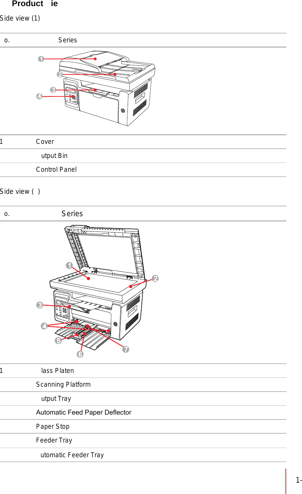 1- Product  ie Side view (1)o.  Series41 Coverutput BinControl Panel Side view ( )o.  Series1 lass PlatenScanning Platformutput Tray$XWRPDWLF)HHG3DSHU&apos;HÀHFWRUPaper StopFeeder Trayutomatic Feeder Tray