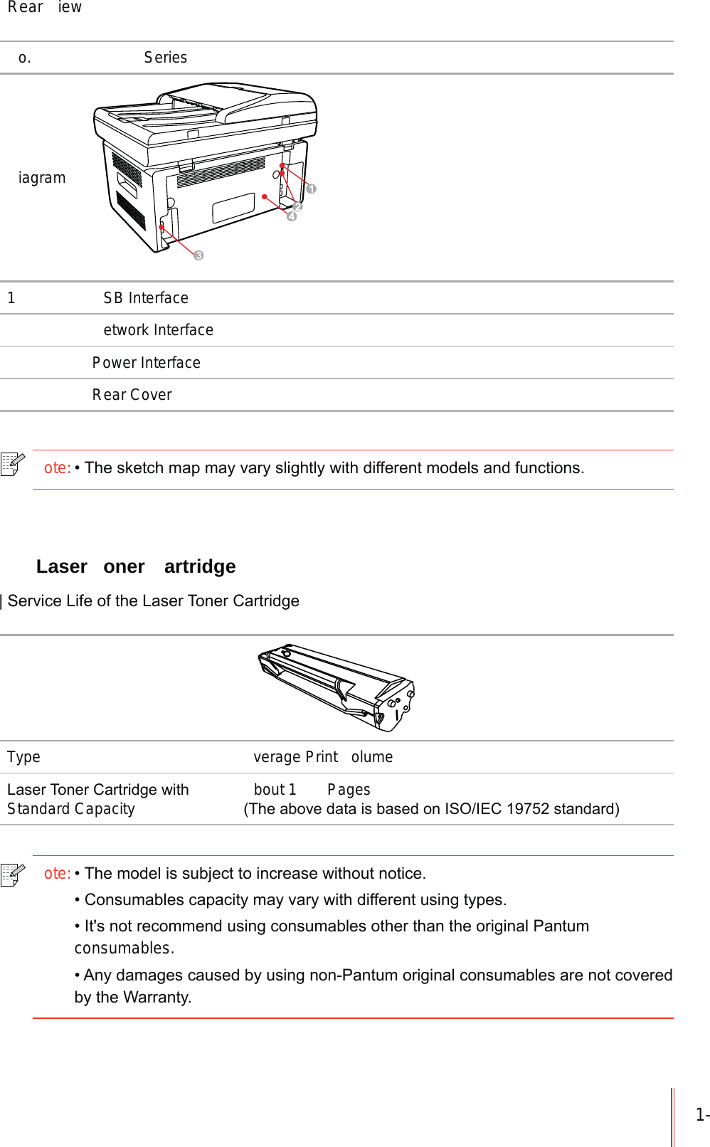 1- Rear  iewo.  Seriesiagram41 SB Interfaceetwork InterfacePower InterfaceRear Coverote:7KHVNHWFKPDSPD\YDU\VOLJKWO\ZLWKGLIIHUHQWPRGHOVDQGIXQFWLRQV Laser  oner  artridge_6HUYLFH/LIHRIWKH/DVHU7RQHU&amp;DUWULGJHType verage Print  olume/DVHU7RQHU&amp;DUWULGJHZLWKStandard Capacity bout 1  Pages7KHDERYHGDWDLVEDVHGRQ,62,(&amp;VWDQGDUGote:7KHPRGHOLVVXEMHFWWRLQFUHDVHZLWKRXWQRWLFH&amp;RQVXPDEOHVFDSDFLW\PD\YDU\ZLWKGLIIHUHQWXVLQJW\SHV,WVQRWUHFRPPHQGXVLQJFRQVXPDEOHVRWKHUWKDQWKHRULJLQDO3DQWXPconsumables.$Q\GDPDJHVFDXVHGE\XVLQJQRQ3DQWXPRULJLQDOFRQVXPDEOHVDUHQRWFRYHUHGE\WKH:DUUDQW\