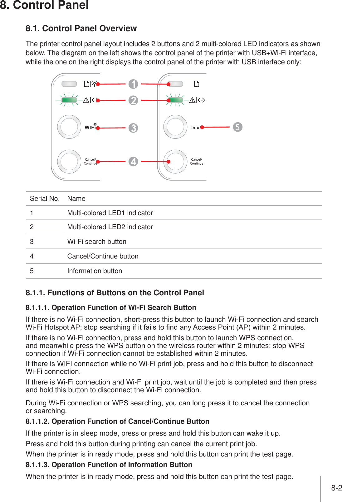 8-2 8. Control Panel8.1. Control Panel Overview The printer control panel layout includes 2 buttons and 2 multi-colored LED indicators as shown below. The diagram on the left shows the control panel of the printer with USB+Wi-Fi interface, while the one on the right displays the control panel of the printer with USB interface only: 5Serial No. Name1 Multi-colored LED1 indicator2 Multi-colored LED2 indicator3 Wi-Fi search button4 Cancel/Continue button5 Information button8.1.1. Functions of Buttons on the Control Panel 8.1.1.1. Operation Function of Wi-Fi Search Button If there is no Wi-Fi connection, short-press this button to launch Wi-Fi connection and search :L)L+RWVSRW$3VWRSVHDUFKLQJLILWIDLOVWR¿QGDQ\$FFHVV3RLQW$3ZLWKLQPLQXWHVIf there is no Wi-Fi connection, press and hold this button to launch WPS connection, and meanwhile press the WPS button on the wireless router within 2 minutes; stop WPS connection if Wi-Fi connection cannot be established within 2 minutes. If there is WIFI connection while no Wi-Fi print job, press and hold this button to disconnect Wi-Fi connection. If there is Wi-Fi connection and Wi-Fi print job, wait until the job is completed and then press and hold this button to disconnect the Wi-Fi connection. During Wi-Fi connection or WPS searching, you can long press it to cancel the connection or searching.8.1.1.2. Operation Function of Cancel/Continue ButtonIf the printer is in sleep mode, press or press and hold this button can wake it up.Press and hold this button during printing can cancel the current print job.When the printer is in ready mode, press and hold this button can print the test page.8.1.1.3. Operation Function of Information ButtonWhen the printer is in ready mode, press and hold this button can print the test page.