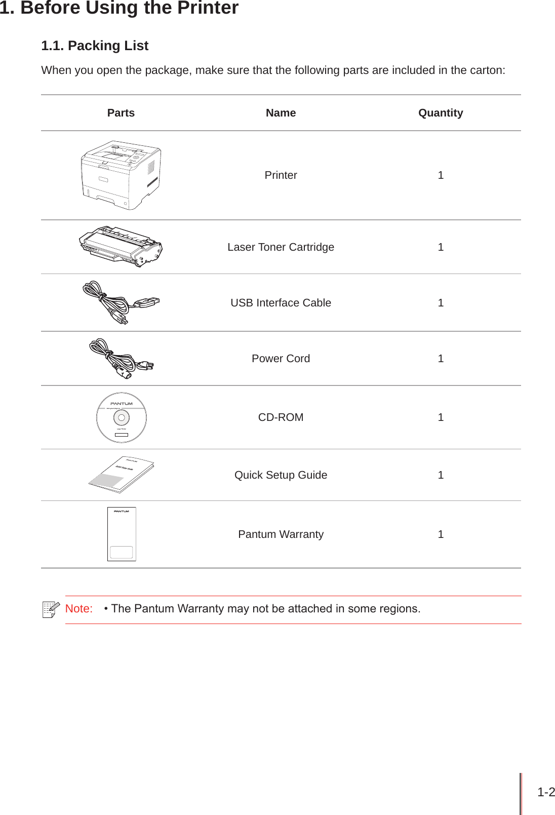 1-2 1. Before Using the Printer1.1. Packing ListWhen you open the package, make sure that the following parts are included in the carton:Parts Name QuantityPrinter 1Laser Toner Cartridge 1USB Interface Cable 1Power Cord 1CD-ROM 1Quick Setup Guide 1Pantum Warranty 1Note:   • The Pantum Warranty may not be attached in some regions.