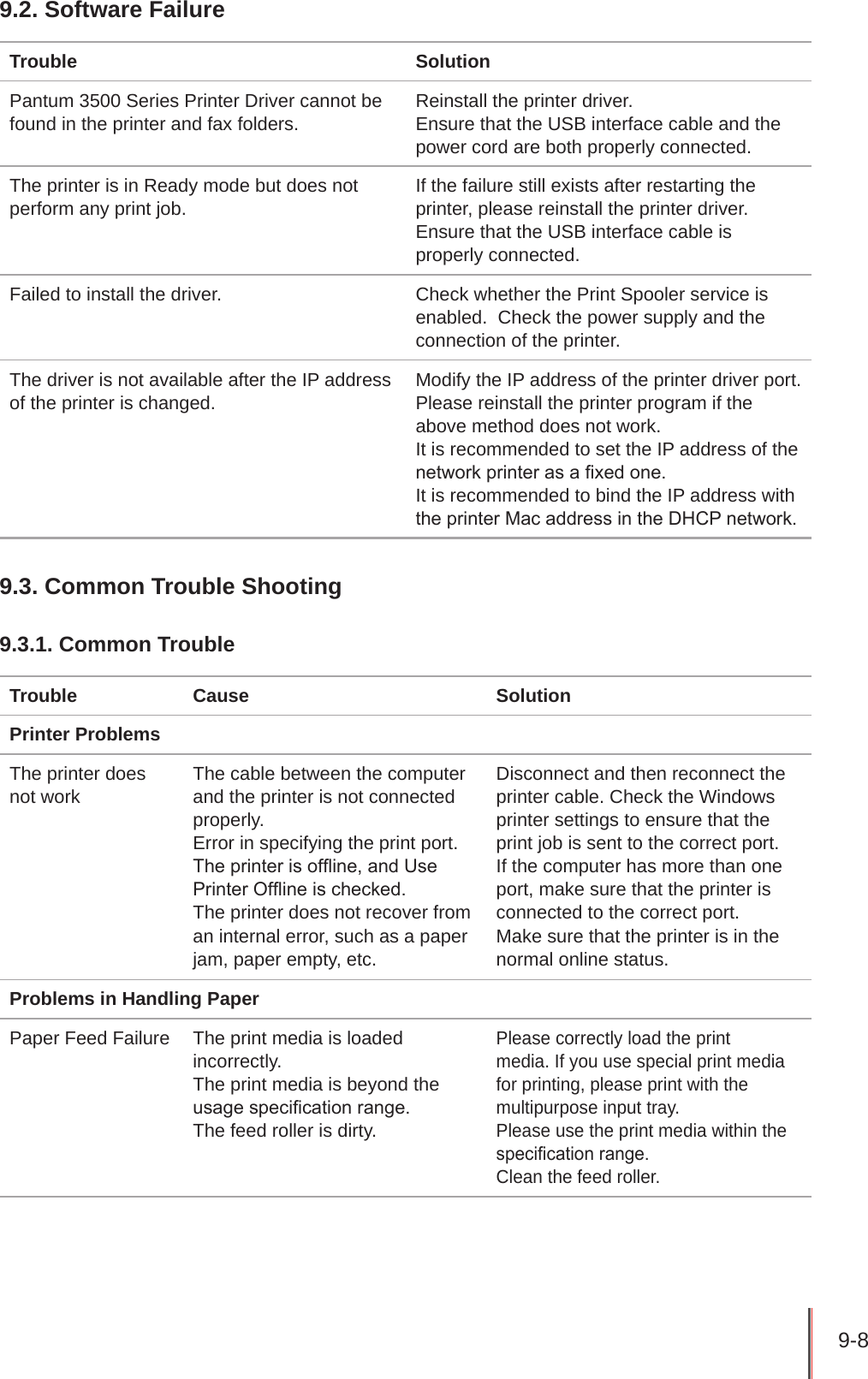 9-8 9.2. Software Failure Trouble SolutionPantum 3500 Series Printer Driver cannot be found in the printer and fax folders.Reinstall the printer driver.Ensure that the USB interface cable and the power cord are both properly connected.The printer is in Ready mode but does not perform any print job.If the failure still exists after restarting the printer, please reinstall the printer driver.  Ensure that the USB interface cable is properly connected.Failed to install the driver. Check whether the Print Spooler service is enabled.  Check the power supply and the connection of the printer.The driver is not available after the IP address of the printer is changed.Modify the IP address of the printer driver port.Please reinstall the printer program if the above method does not work.It is recommended to set the IP address of the network printer as a xed one.It is recommended to bind the IP address with the printer Mac address in the DHCP network.9.3. Common Trouble Shooting 9.3.1. Common Trouble Trouble Cause SolutionPrinter ProblemsThe printer does not workThe cable between the computer and the printer is not connected properly.Error in specifying the print port.The printer is ofine, and Use Printer Ofine is checked.The printer does not recover from an internal error, such as a paper jam, paper empty, etc.Disconnect and then reconnect the printer cable. Check the Windows printer settings to ensure that the print job is sent to the correct port.  If the computer has more than one port, make sure that the printer is connected to the correct port. Make sure that the printer is in the normal online status.   Problems in Handling Paper Paper Feed Failure  The print media is loaded incorrectly.The print media is beyond the usage specication range.The feed roller is dirty.Please correctly load the print media. If you use special print media for printing, please print with the multipurpose input tray. Please use the print media within the specication range. Clean the feed roller.