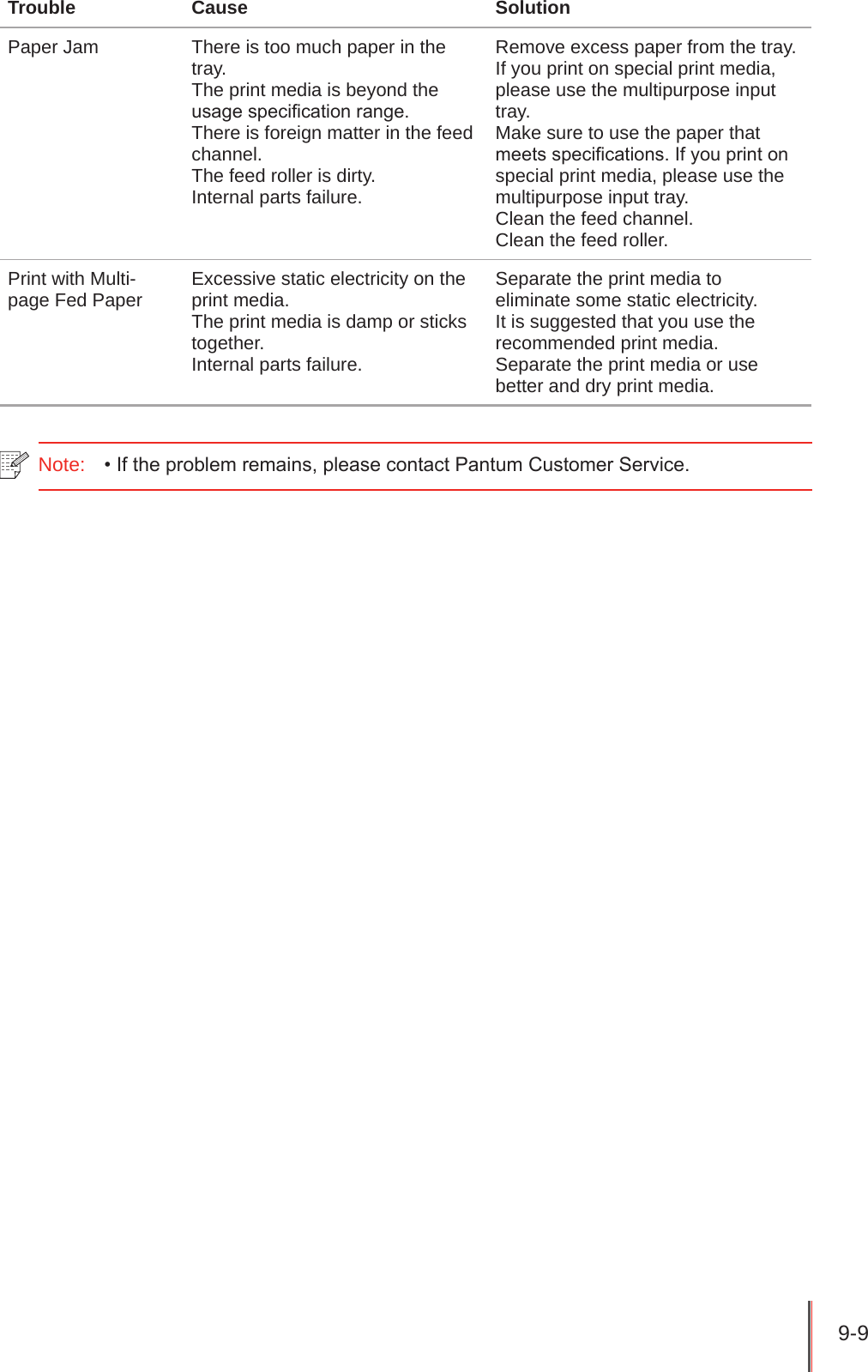 9-9 Trouble Cause SolutionPaper Jam There is too much paper in the tray.The print media is beyond the usage specication range.There is foreign matter in the feed channel.The feed roller is dirty.Internal parts failure.Remove excess paper from the tray. If you print on special print media, please use the multipurpose input tray.Make sure to use the paper that meets specications. If you print on special print media, please use the multipurpose input tray.Clean the feed channel.Clean the feed roller.Print with Multi-page Fed Paper  Excessive static electricity on the print media.The print media is damp or sticks together.Internal parts failure. Separate the print media to eliminate some static electricity.  It is suggested that you use the recommended print media.Separate the print media or use better and dry print media.Note:   • If the problem remains, please contact Pantum Customer Service.