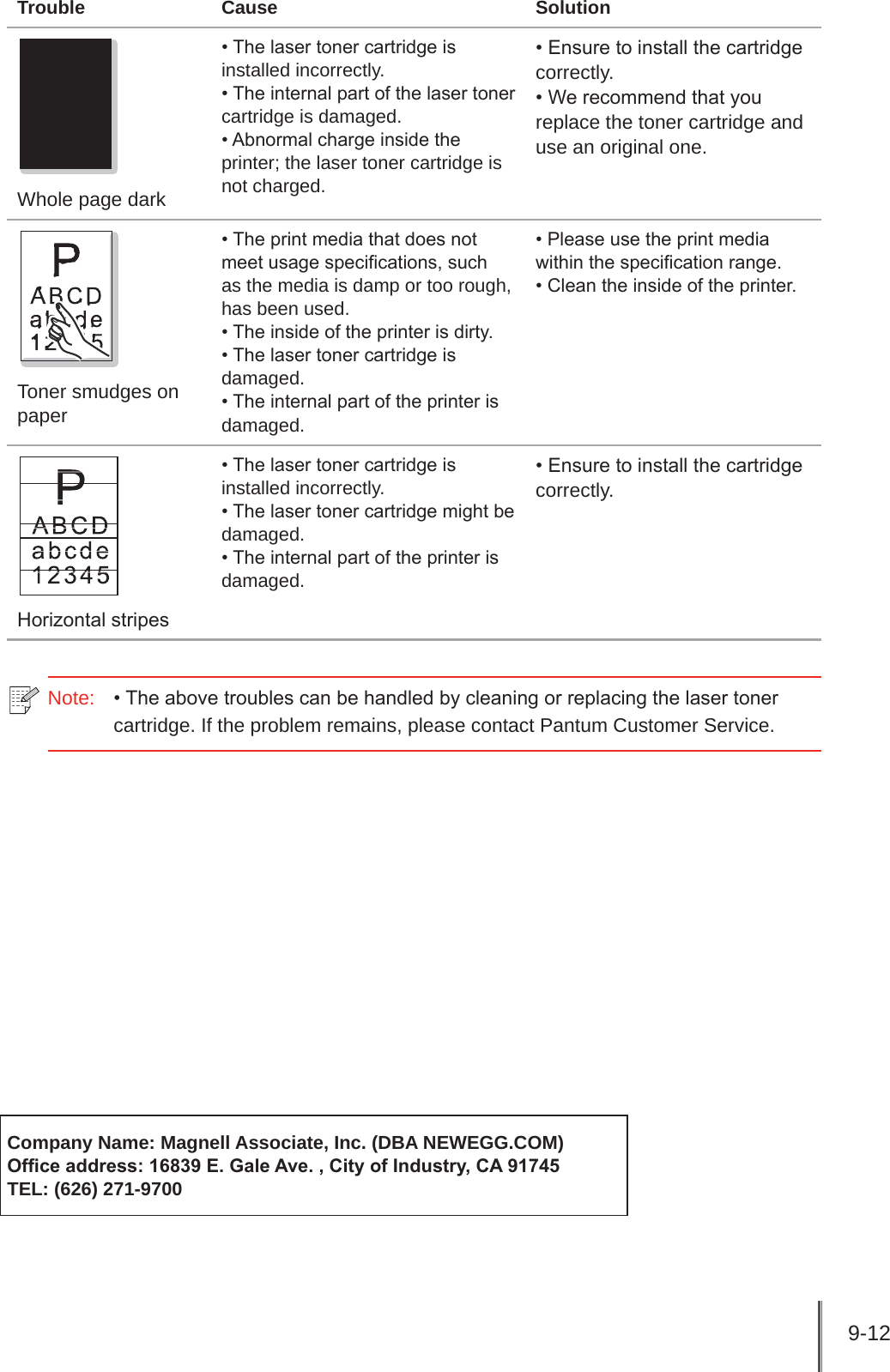 9-12 Trouble Cause SolutionWhole page dark• The laser toner cartridge is installed incorrectly.• The internal part of the laser toner cartridge is damaged.• Abnormal charge inside the printer; the laser toner cartridge is not charged.• Ensure to install the cartridge correctly.• We recommend that you replace the toner cartridge and use an original one.Toner smudges on paper• The print media that does not meet usage specications, such as the media is damp or too rough, has been used.• The inside of the printer is dirty.• The laser toner cartridge is damaged.• The internal part of the printer is damaged.• Please use the print media within the specication range.• Clean the inside of the printer.Horizontal stripes• The laser toner cartridge is installed incorrectly.• The laser toner cartridge might be damaged.• The internal part of the printer is damaged.• Ensure to install the cartridge correctly.Note:   • The above troubles can be handled by cleaning or replacing the laser toner cartridge. If the problem remains, please contact Pantum Customer Service.Company Name: Magnell Associate, Inc. (DBA NEWEGG.COM)Ofce address: 16839 E. Gale Ave. , City of Industry, CA 91745TEL: (626) 271-9700
