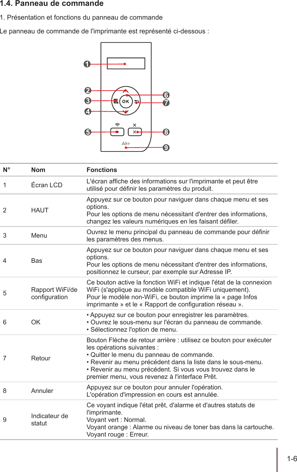 1-6  1.4. Panneau de commande1. Présentation et fonctions du panneau de commandeLe panneau de commande de l&apos;imprimante est représenté ci-dessous :N° Nom Fonctions1 Écran LCD L&apos;écran afche des informations sur l&apos;imprimante et peut être utilisé pour dénir les paramètres du produit.2 HAUTAppuyez sur ce bouton pour naviguer dans chaque menu et ses options.Pour les options de menu nécessitant d&apos;entrer des informations, changez les valeurs numériques en les faisant déler.3 Menu Ouvrez le menu principal du panneau de commande pour dénir les paramètres des menus.4 BasAppuyez sur ce bouton pour naviguer dans chaque menu et ses options. Pour les options de menu nécessitant d&apos;entrer des informations, positionnez le curseur, par exemple sur Adresse IP.5Rapport WiFi/de congurationCe bouton active la fonction WiFi et indique l&apos;état de la connexion WiFi (s&apos;applique au modèle compatible WiFi uniquement).Pour le modèle non-WiFi, ce bouton imprime la « page Infos imprimante » et le « Rapport de conguration réseau ».6 OK• Appuyez sur ce bouton pour enregistrer les paramètres.• Ouvrez le sous-menu sur l&apos;écran du panneau de commande.• Sélectionnez l&apos;option de menu.7 RetourBouton Flèche de retour arrière : utilisez ce bouton pour exécuter les opérations suivantes :• Quitter le menu du panneau de commande.• Revenir au menu précédent dans la liste dans le sous-menu.• Revenir au menu précédent. Si vous vous trouvez dans le premier menu, vous revenez à l&apos;interface Prêt.8 Annuler Appuyez sur ce bouton pour annuler l&apos;opération.L&apos;opération d&apos;impression en cours est annulée.9Indicateur de statutCe voyant indique l&apos;état prêt, d&apos;alarme et d&apos;autres statuts de l&apos;imprimante.Voyant vert : Normal.Voyant orange : Alarme ou niveau de toner bas dans la cartouche.Voyant rouge : Erreur.