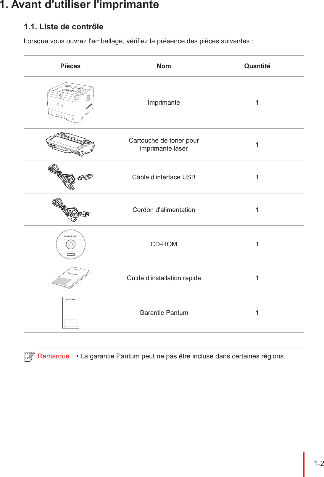 1-2  1. Avant d&apos;utiliser l&apos;imprimante1.1. Liste de contrôleLorsque vous ouvrez l&apos;emballage, vériez la présence des pièces suivantes :Pièces Nom QuantitéImprimante 1Cartouche de toner pour imprimante laser 1Câble d&apos;interface USB 1Cordon d&apos;alimentation 1CD-ROM 1Guide d&apos;installation rapide 1Garantie Pantum 1Remarque :  • La garantie Pantum peut ne pas être incluse dans certaines régions.