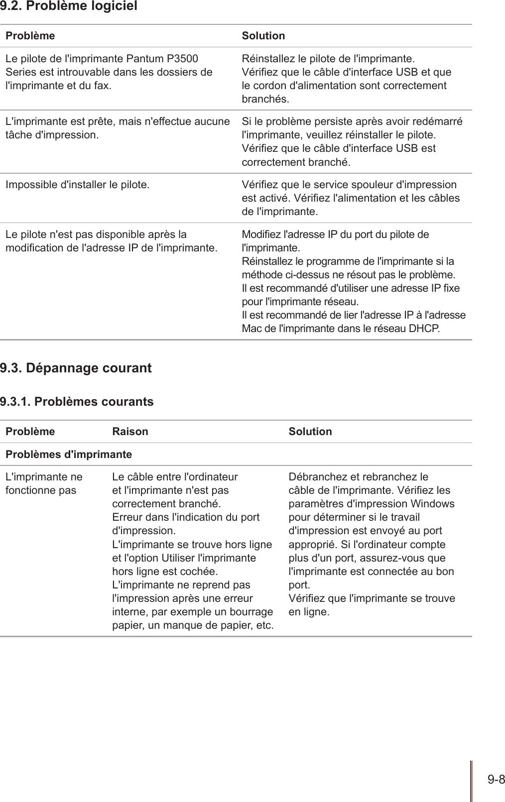 9-8  9.2. Problème logiciel Problème SolutionLe pilote de l&apos;imprimante Pantum P3500 Series est introuvable dans les dossiers de l&apos;imprimante et du fax.Réinstallez le pilote de l&apos;imprimante.Vériez que le câble d&apos;interface USB et que le cordon d&apos;alimentation sont correctement branchés.L&apos;imprimante est prête, mais n&apos;effectue aucune tâche d&apos;impression.Si le problème persiste après avoir redémarré l&apos;imprimante, veuillez réinstaller le pilote. Vériez que le câble d&apos;interface USB est correctement branché.Impossible d&apos;installer le pilote. Vériez que le service spouleur d&apos;impression est activé. Vériez l&apos;alimentation et les câbles de l&apos;imprimante.Le pilote n&apos;est pas disponible après la modication de l&apos;adresse IP de l&apos;imprimante.Modiez l&apos;adresse IP du port du pilote de l&apos;imprimante.Réinstallez le programme de l&apos;imprimante si la méthode ci-dessus ne résout pas le problème.Il est recommandé d&apos;utiliser une adresse IP xe pour l&apos;imprimante réseau.Il est recommandé de lier l&apos;adresse IP à l&apos;adresse Mac de l&apos;imprimante dans le réseau DHCP.9.3. Dépannage courant 9.3.1. Problèmes courants Problème Raison SolutionProblèmes d&apos;imprimanteL&apos;imprimante ne fonctionne pasLe câble entre l&apos;ordinateur et l&apos;imprimante n&apos;est pas correctement branché.Erreur dans l&apos;indication du port d&apos;impression.L&apos;imprimante se trouve hors ligne et l&apos;option Utiliser l&apos;imprimante hors ligne est cochée.L&apos;imprimante ne reprend pas l&apos;impression après une erreur interne, par exemple un bourrage papier, un manque de papier, etc.Débranchez et rebranchez le câble de l&apos;imprimante. Vériez les paramètres d&apos;impression Windows pour déterminer si le travail d&apos;impression est envoyé au port approprié. Si l&apos;ordinateur compte plus d&apos;un port, assurez-vous que l&apos;imprimante est connectée au bon port. Vériez que l&apos;imprimante se trouve en ligne. 