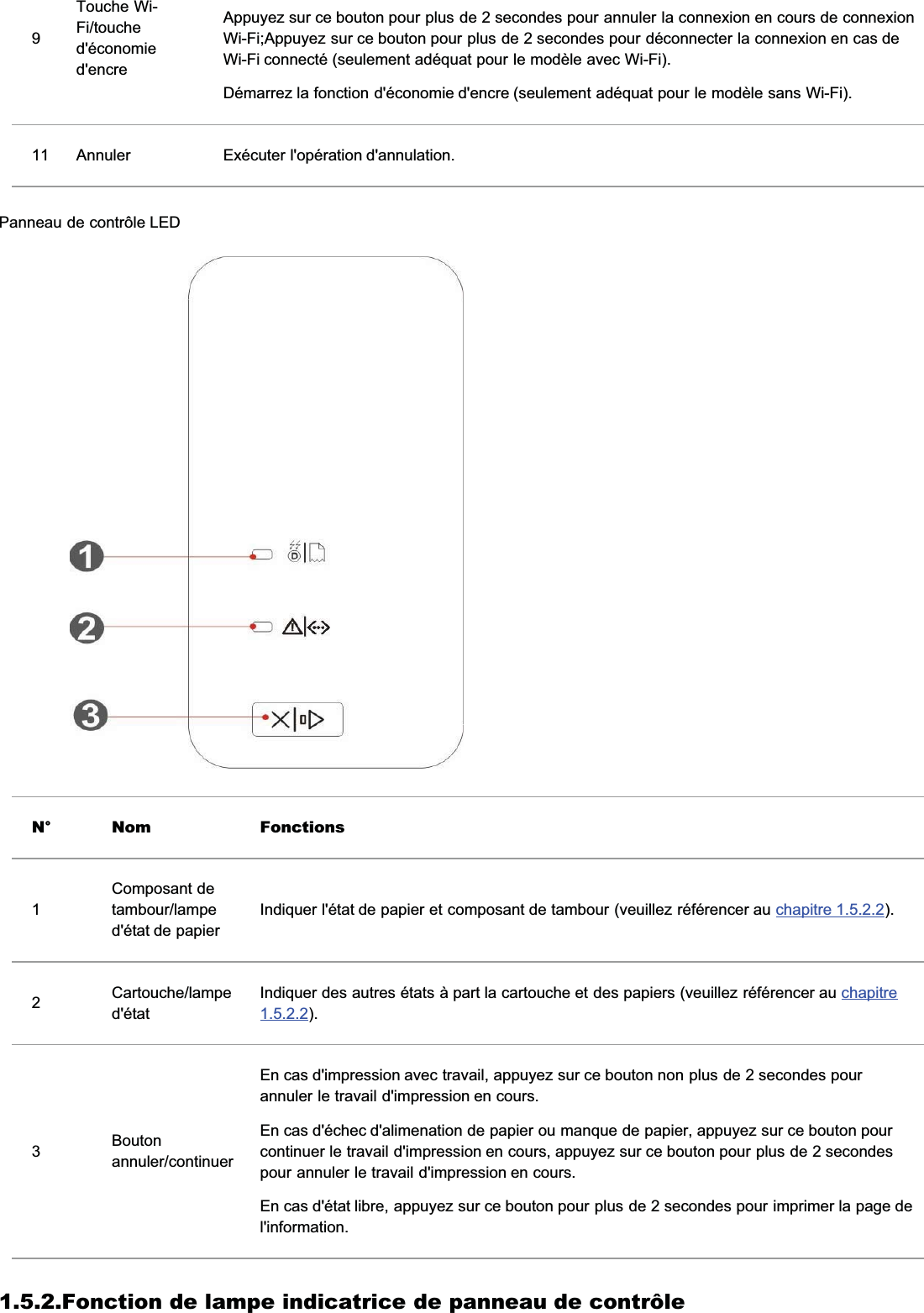 9Touche Wi-Fi/touched&apos;économied&apos;encreAppuyez sur ce bouton pour plus de 2 secondes pour annuler la connexion en cours de connexionWi-Fi;Appuyez sur ce bouton pour plus de 2 secondes pour déconnecter la connexion en cas deWi-Fi connecté (seulement adéquat pour le modèle avec Wi-Fi).Démarrez la fonction d&apos;économie d&apos;encre (seulement adéquat pour le modèle sans Wi-Fi).11 Annuler Exécuter l&apos;opération d&apos;annulation.Panneau de contrôle LEDN° Nom Fonctions1Composant detambour/lamped&apos;état de papierIndiquer l&apos;état de papier et composant de tambour (veuillez référencer au chapitre 1.5.2.2).2Cartouche/lamped&apos;étatIndiquer des autres états à part la cartouche et des papiers (veuillez référencer au chapitre1.5.2.2).3Boutonannuler/continuerEn cas d&apos;impression avec travail, appuyez sur ce bouton non plus de 2 secondes pourannuler le travail d&apos;impression en cours.En cas d&apos;échec d&apos;alimenation de papier ou manque de papier, appuyez sur ce bouton pourcontinuer le travail d&apos;impression en cours, appuyez sur ce bouton pour plus de 2 secondespour annuler le travail d&apos;impression en cours.En cas d&apos;état libre, appuyez sur ce bouton pour plus de 2 secondes pour imprimer la page del&apos;information.1.5.2.Fonction de lampe indicatrice de panneau de contrôle