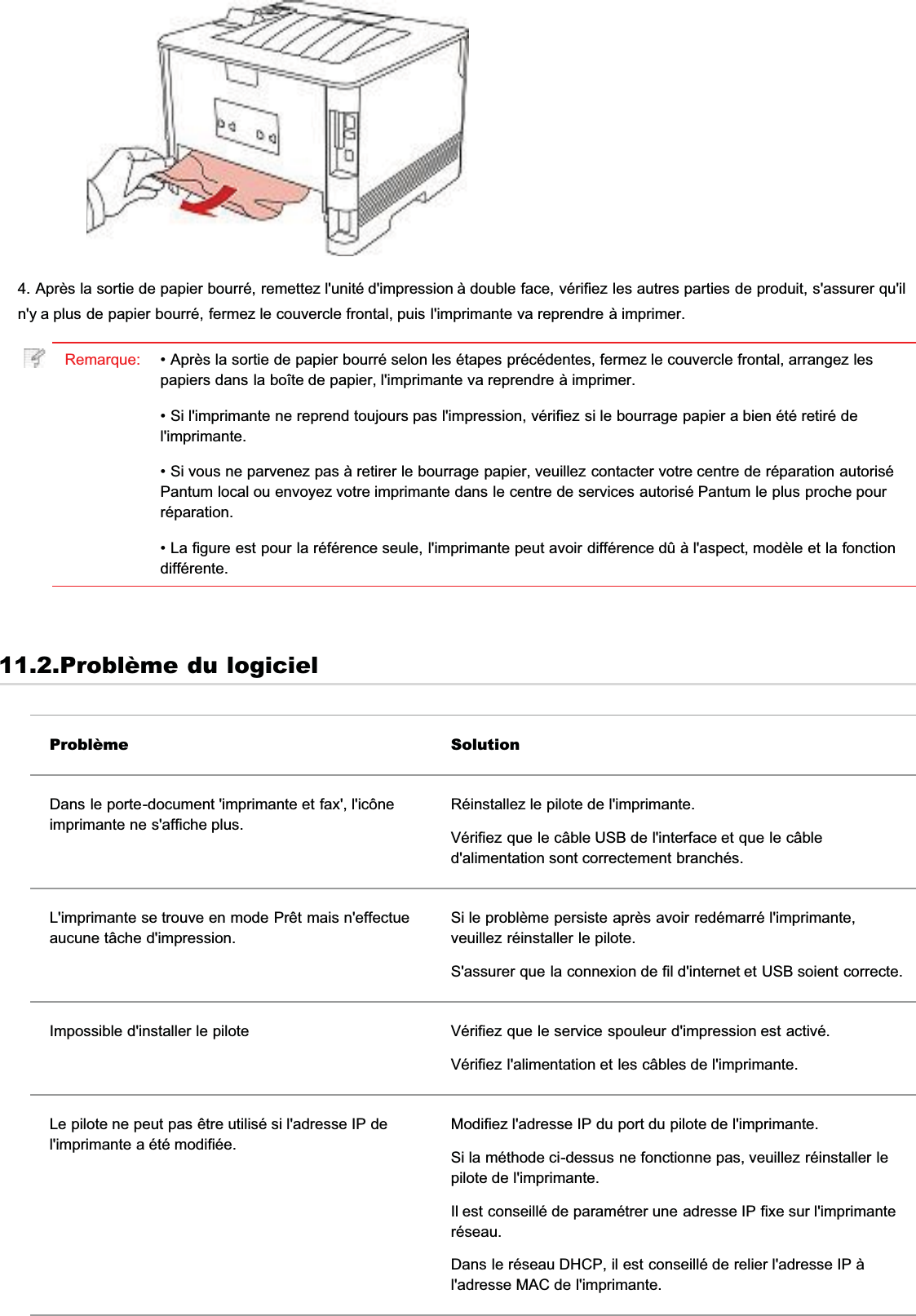 4. Après la sortie de papier bourré, remettez l&apos;unité d&apos;impression à double face, vérifiez les autres parties de produit, s&apos;assurer qu&apos;iln&apos;y a plus de papier bourré, fermez le couvercle frontal, puis l&apos;imprimante va reprendre à imprimer.Remarque: • Après la sortie de papier bourré selon les étapes précédentes, fermez le couvercle frontal, arrangez lespapiers dans la boîte de papier, l&apos;imprimante va reprendre à imprimer.• Si l&apos;imprimante ne reprend toujours pas l&apos;impression, vérifiez si le bourrage papier a bien été retiré del&apos;imprimante.• Si vous ne parvenez pas à retirer le bourrage papier, veuillez contacter votre centre de réparation autoriséPantum local ou envoyez votre imprimante dans le centre de services autorisé Pantum le plus proche pourréparation.• La figure est pour la référence seule, l&apos;imprimante peut avoir différence dû à l&apos;aspect, modèle et la fonctiondifférente.11.2.Problème du logicielProblème SolutionDans le porte-document &apos;imprimante et fax&apos;, l&apos;icôneimprimante ne s&apos;affiche plus.Réinstallez le pilote de l&apos;imprimante.Vérifiez que le câble USB de l&apos;interface et que le câbled&apos;alimentation sont correctement branchés.L&apos;imprimante se trouve en mode Prêt mais n&apos;effectueaucune tâche d&apos;impression.Si le problème persiste après avoir redémarré l&apos;imprimante,veuillez réinstaller le pilote.S&apos;assurer que la connexion de fil d&apos;internet et USB soient correcte.Impossible d&apos;installer le pilote Vérifiez que le service spouleur d&apos;impression est activé.Vérifiez l&apos;alimentation et les câbles de l&apos;imprimante.Le pilote ne peut pas être utilisé si l&apos;adresse IP del&apos;imprimante a été modifiée.Modifiez l&apos;adresse IP du port du pilote de l&apos;imprimante.Si la méthode ci-dessus ne fonctionne pas, veuillez réinstaller lepilote de l&apos;imprimante.Il est conseillé de paramétrer une adresse IP fixe sur l&apos;imprimanteréseau.Dans le réseau DHCP, il est conseillé de relier l&apos;adresse IP àl&apos;adresse MAC de l&apos;imprimante.