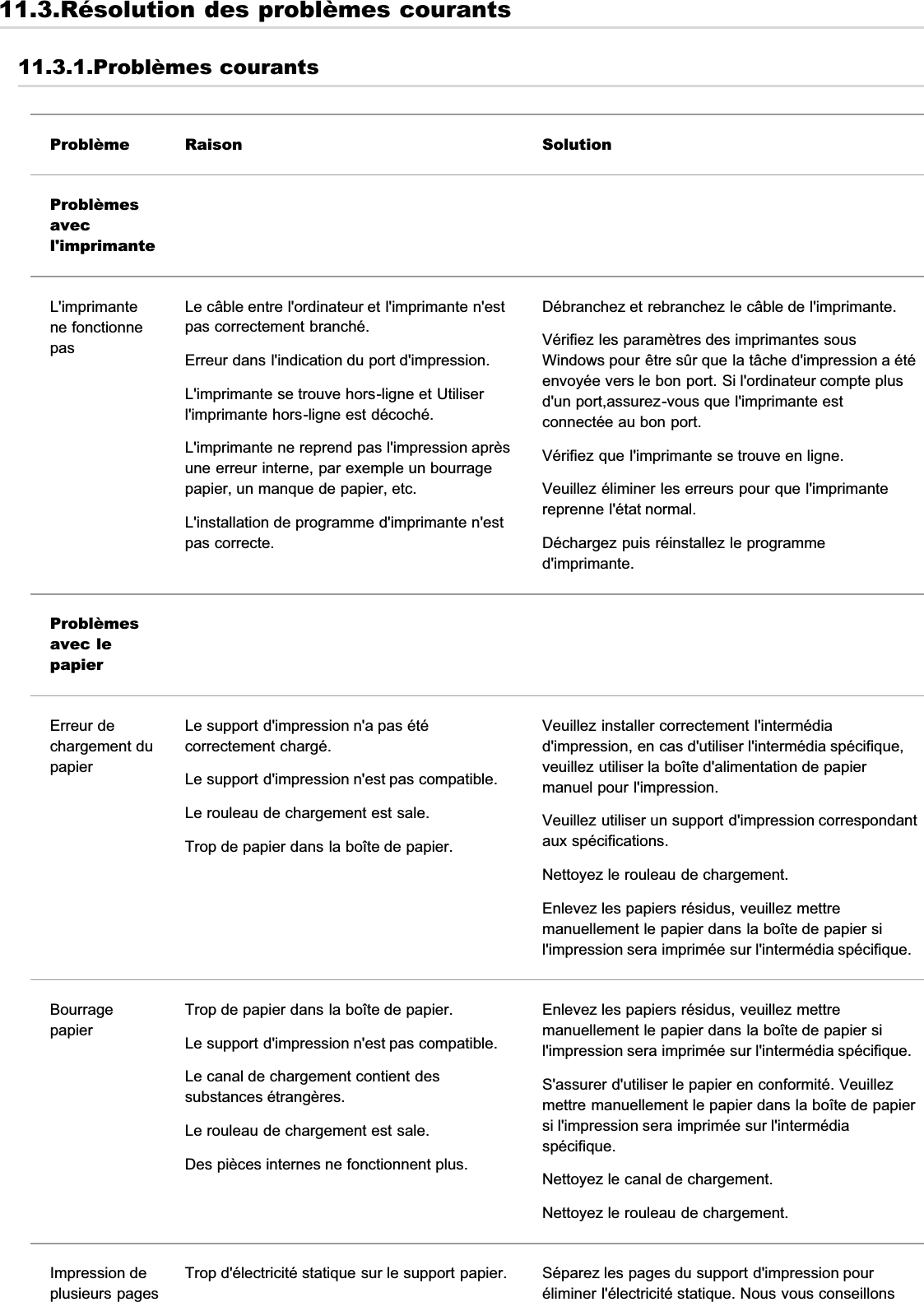 11.3.Résolution des problèmes courants11.3.1.Problèmes courantsProblème Raison SolutionProblèmesavecl&apos;imprimanteL&apos;imprimantene fonctionnepasLe câble entre l&apos;ordinateur et l&apos;imprimante n&apos;estpas correctement branché.Erreur dans l&apos;indication du port d&apos;impression.L&apos;imprimante se trouve hors-ligne et Utiliserl&apos;imprimante hors-ligne est décoché.L&apos;imprimante ne reprend pas l&apos;impression aprèsune erreur interne, par exemple un bourragepapier, un manque de papier, etc.L&apos;installation de programme d&apos;imprimante n&apos;estpas correcte.Débranchez et rebranchez le câble de l&apos;imprimante.Vérifiez les paramètres des imprimantes sousWindows pour être sûr que la tâche d&apos;impression a étéenvoyée vers le bon port. Si l&apos;ordinateur compte plusd&apos;un port,assurez-vous que l&apos;imprimante estconnectée au bon port.Vérifiez que l&apos;imprimante se trouve en ligne.Veuillez éliminer les erreurs pour que l&apos;imprimantereprenne l&apos;état normal.Déchargez puis réinstallez le programmed&apos;imprimante.Problèmesavec lepapierErreur dechargement dupapierLe support d&apos;impression n&apos;a pas étécorrectement chargé.Le support d&apos;impression n&apos;est pas compatible.Le rouleau de chargement est sale.Trop de papier dans la boîte de papier.Veuillez installer correctement l&apos;intermédiad&apos;impression, en cas d&apos;utiliser l&apos;intermédia spécifique,veuillez utiliser la boîte d&apos;alimentation de papiermanuel pour l&apos;impression.Veuillez utiliser un support d&apos;impression correspondantaux spécifications.Nettoyez le rouleau de chargement.Enlevez les papiers résidus, veuillez mettremanuellement le papier dans la boîte de papier sil&apos;impression sera imprimée sur l&apos;intermédia spécifique.BourragepapierTrop de papier dans la boîte de papier.Le support d&apos;impression n&apos;est pas compatible.Le canal de chargement contient dessubstances étrangères.Le rouleau de chargement est sale.Des pièces internes ne fonctionnent plus.Enlevez les papiers résidus, veuillez mettremanuellement le papier dans la boîte de papier sil&apos;impression sera imprimée sur l&apos;intermédia spécifique.S&apos;assurer d&apos;utiliser le papier en conformité. Veuillezmettre manuellement le papier dans la boîte de papiersi l&apos;impression sera imprimée sur l&apos;intermédiaspécifique.Nettoyez le canal de chargement.Nettoyez le rouleau de chargement.Impression deplusieurs pagesTrop d&apos;électricité statique sur le support papier. Séparez les pages du support d&apos;impression pouréliminer l&apos;électricité statique. Nous vous conseillons