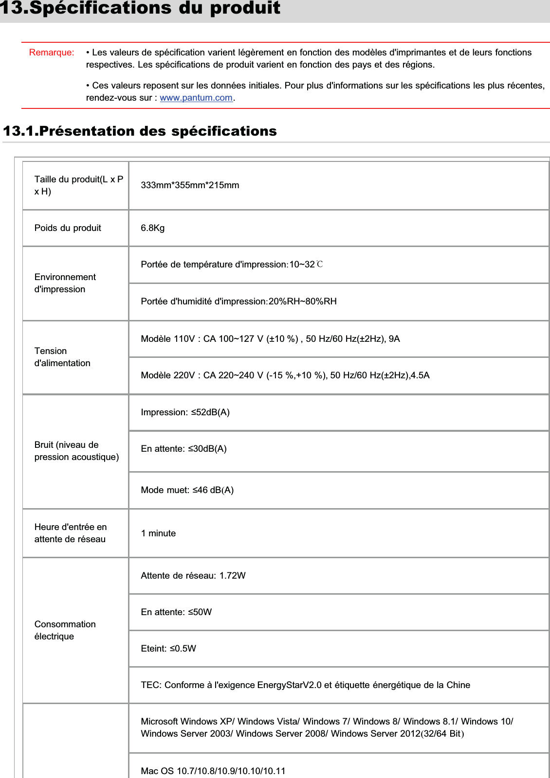 13.Spécifications du produitRemarque: • Les valeurs de spécification varient légèrement en fonction des modèles d&apos;imprimantes et de leurs fonctionsrespectives. Les spécifications de produit varient en fonction des pays et des régions.• Ces valeurs reposent sur les données initiales. Pour plus d&apos;informations sur les spécifications les plus récentes,rendez-vous sur : www.pantum.com.13.1.Présentation des spécificationsTaille du produit(L x Px H) 333mm*355mm*215mmPoids du produit 6.8KgEnvironnementd&apos;impressionPortée de température d&apos;impression:10~32℃Portée d&apos;humidité d&apos;impression:20%RH~80%RHTensiond&apos;alimentationModèle 110V : CA 100~127 V (±10 %) , 50 Hz/60 Hz(±2Hz), 9AModèle 220V : CA 220~240 V (-15 %,+10 %), 50 Hz/60 Hz(±2Hz),4.5ABruit (niveau depression acoustique),PSUHVVLRQG%$(QDWWHQWHG%$0RGHPXHWG%(A)Heure d&apos;entrée enattente de réseau 1 minuteConsommationélectriqueAttente de réseau: 1.72W(QDWWHQWH:(WHLQW:TEC: Conforme à l&apos;exigence EnergyStarV2.0 et étiquette énergétique de la ChineMicrosoft Windows XP/ Windows Vista/ Windows 7/ Windows 8/ Windows 8.1/ Windows 10/Windows Server 2003/ Windows Server 2008/ Windows Server 2012(32/64 Bit)Mac OS 10.7/10.8/10.9/10.10/10.11