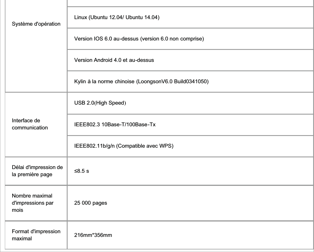 Système d&apos;opérationLinux (Ubuntu 12.04/ Ubuntu 14.04)Version IOS 6.0 au-dessus (version 6.0 non comprise)Version Android 4.0 et au-dessusKylin à la norme chinoise (LoongsonV6.0 Build0341050)Interface decommunicationUSB 2.0(High Speed)IEEE802.3 10Base-T/100Base-TxIEEE802.11b/g/n (Compatible avec WPS)Délai d&apos;impression dela première page VNombre maximald&apos;impressions parmois25 000 pagesFormat d&apos;impressionmaximal 216mm*356mm