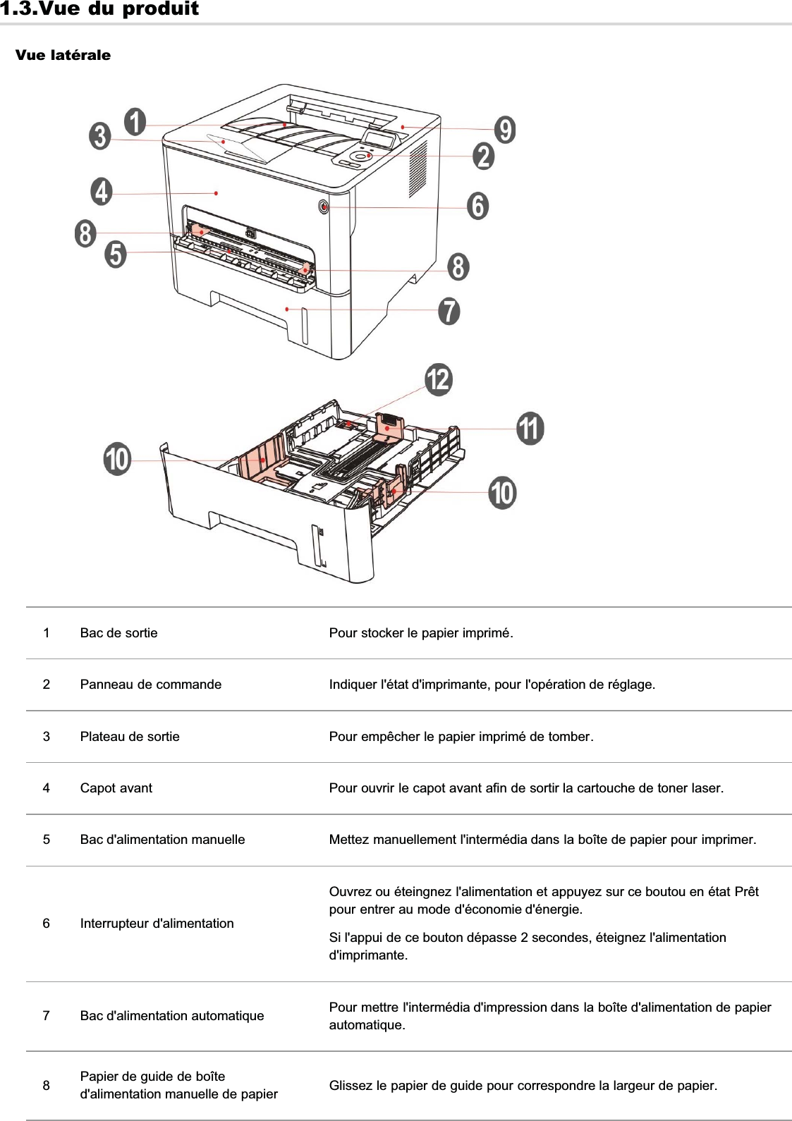 1.3.Vue du produitVue latérale1 Bac de sortie Pour stocker le papier imprimé.2 Panneau de commande Indiquer l&apos;état d&apos;imprimante, pour l&apos;opération de réglage.3 Plateau de sortie Pour empêcher le papier imprimé de tomber.4 Capot avant Pour ouvrir le capot avant afin de sortir la cartouche de toner laser.5 Bac d&apos;alimentation manuelle Mettez manuellement l&apos;intermédia dans la boîte de papier pour imprimer.6 Interrupteur d&apos;alimentationOuvrez ou éteingnez l&apos;alimentation et appuyez sur ce boutou en état Prêtpour entrer au mode d&apos;économie d&apos;énergie.Si l&apos;appui de ce bouton dépasse 2 secondes, éteignez l&apos;alimentationd&apos;imprimante.7 Bac d&apos;alimentation automatique Pour mettre l&apos;intermédia d&apos;impression dans la boîte d&apos;alimentation de papierautomatique.8Papier de guide de boîted&apos;alimentation manuelle de papier Glissez le papier de guide pour correspondre la largeur de papier.