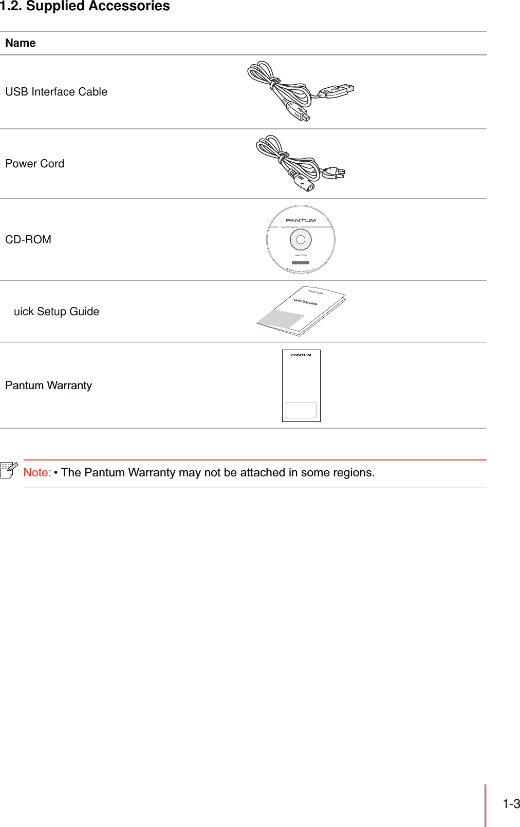 1-31.2. Supplied AccessoriesNameUSB Interface CablePower CordCD-ROMuick Setup Guide