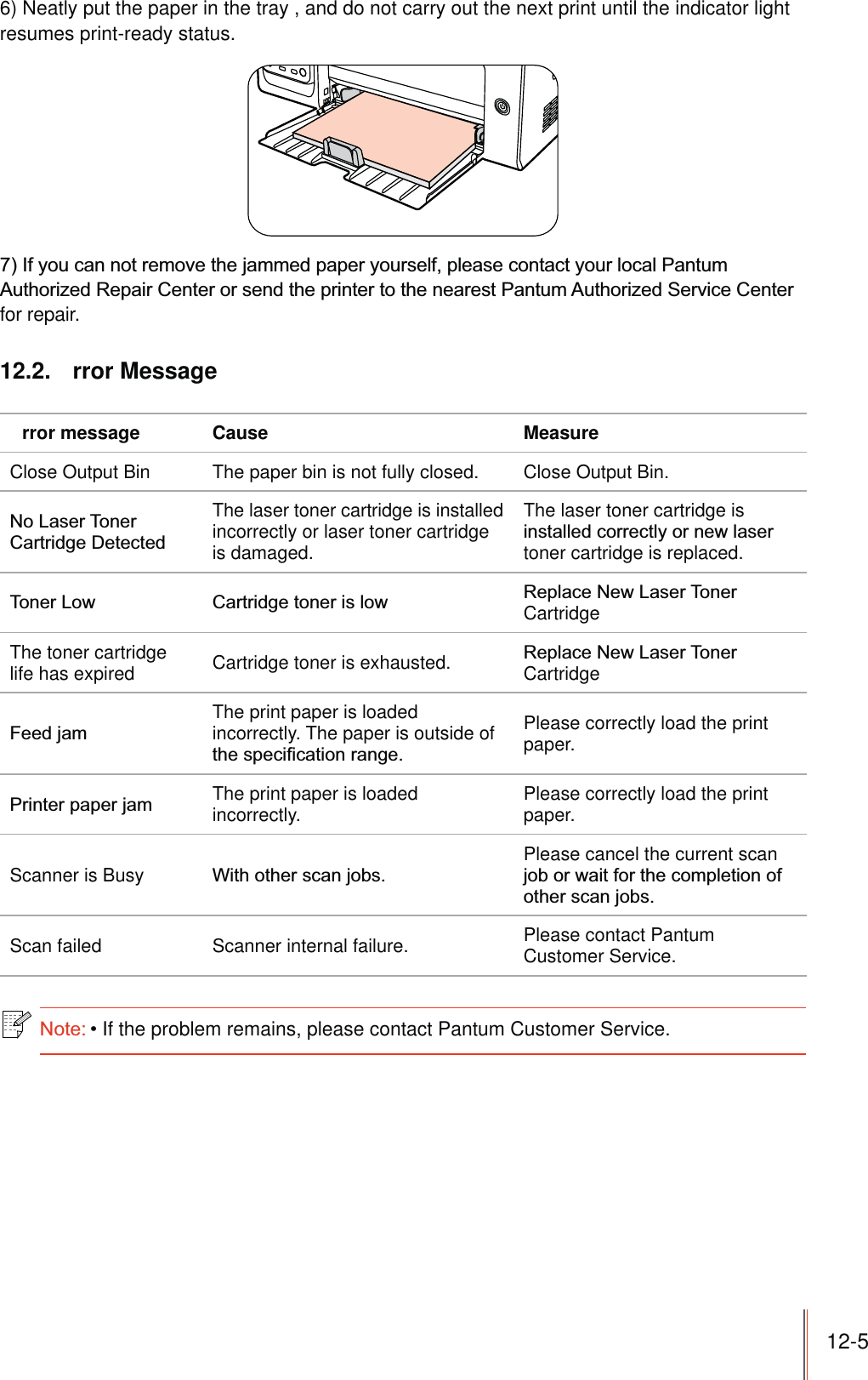12-56) Neatly put the paper in the tray , and do not carry out the next print until the indicator light resumes print-ready status.for repair.12.2. rror Messagerror message Cause MeasureClose Output Bin The paper bin is not fully closed. Close Output Bin.The laser toner cartridge is installed incorrectly or laser toner cartridge is damaged.The laser toner cartridge is toner cartridge is replaced.  CartridgeThe toner cartridge life has expired Cartridge toner is exhausted. CartridgeThe print paper is loaded incorrectly. The paper is outside of Please correctly load the print paper. The print paper is loaded incorrectly. Please correctly load the print paper.Scanner is Busy Please cancel the current scan Scan failed Scanner internal failure. Please contact Pantum Customer Service.If the problem remains, please contact Pantum Customer Service.
