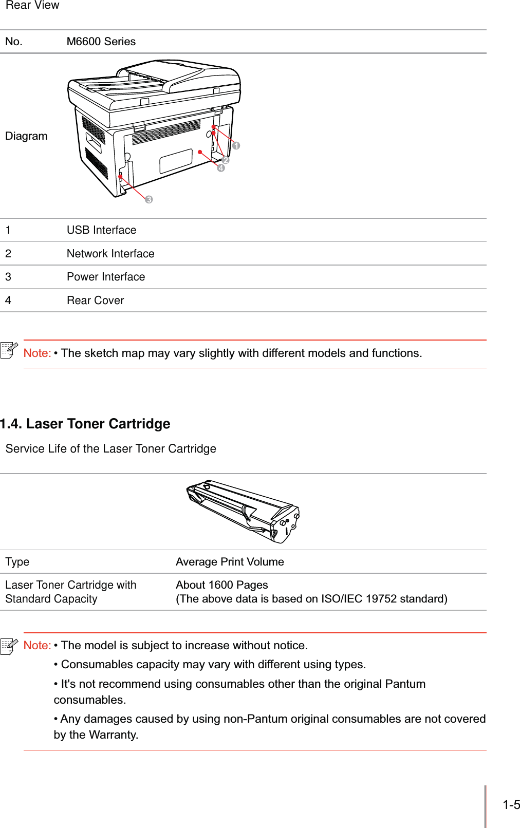  Rear View 1 USB Interface2 Network Interface3 Power InterfaceRear Cover1.4. Laser Toner Cartridge Service Life of the Laser Toner CartridgeType Laser Toner Cartridge with Standard Capacity