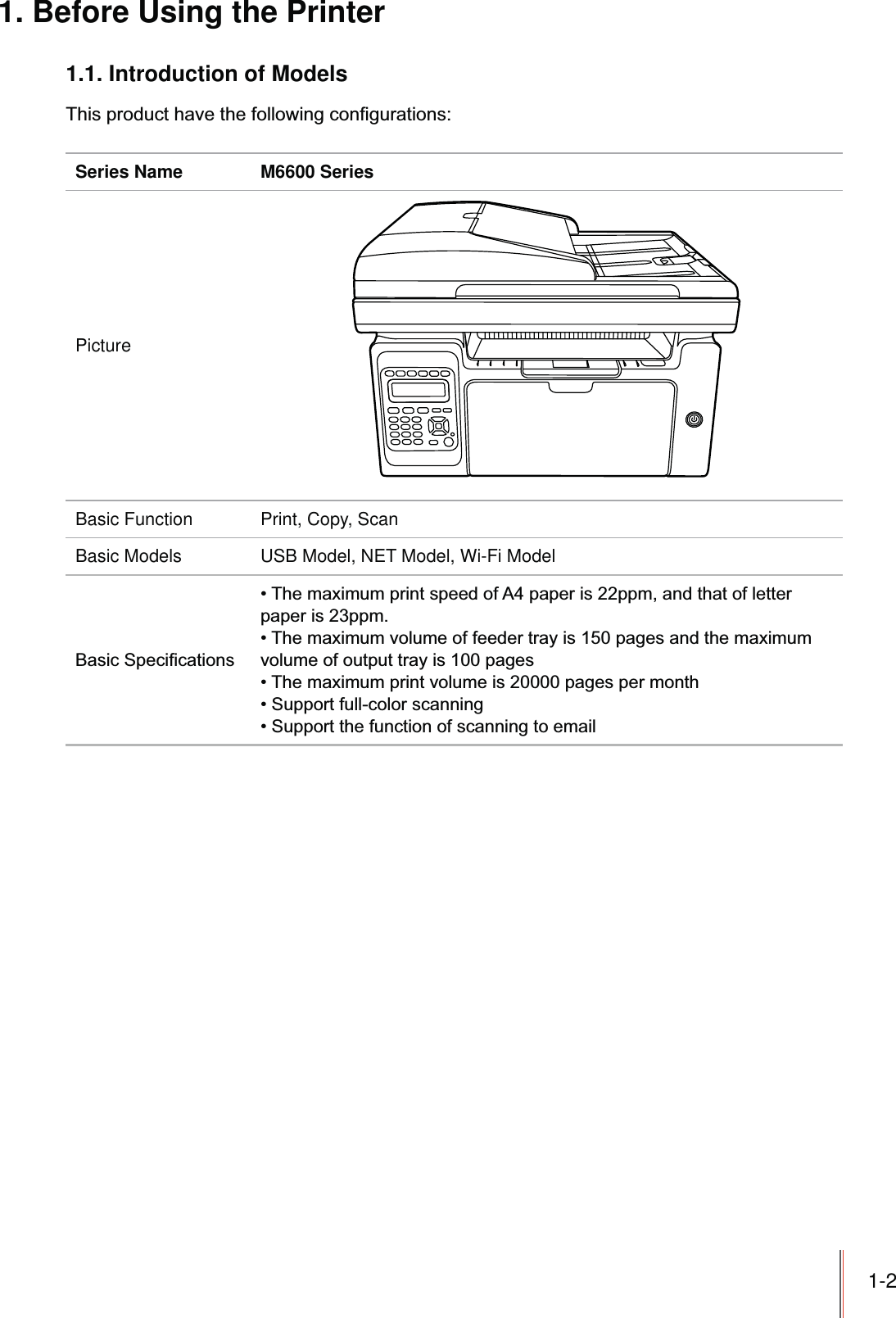 1-21. Before Using the Printer1.1. Introduction of ModelsSeries Name M6600 SeriesPictureBasic Function Print, Copy, ScanBasic Models USB Model, NET Model, Wi-Fi Model