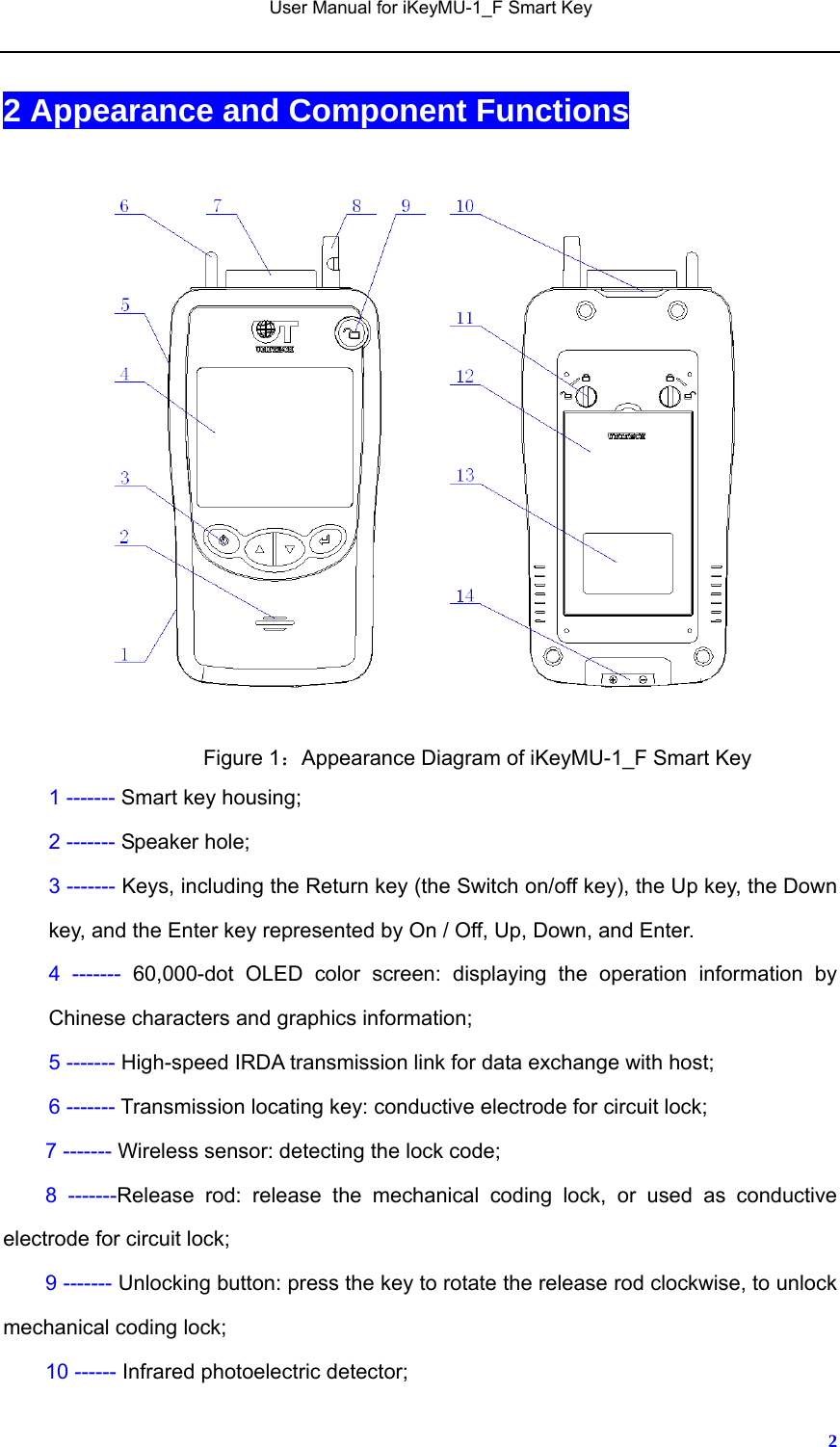   User Manual for iKeyMU-1_F Smart Key       22 Appearance and Component Functions            Figure 1：Appearance Diagram of iKeyMU-1_F Smart Key     1 ------- Smart key housing; 2 ------- Speaker hole; 3 ------- Keys, including the Return key (the Switch on/off key), the Up key, the Down key, and the Enter key represented by On / Off, Up, Down, and Enter.   4 ------- 60,000-dot OLED color screen: displaying the operation information by Chinese characters and graphics information; 5 ------- High-speed IRDA transmission link for data exchange with host; 6 ------- Transmission locating key: conductive electrode for circuit lock; 7 ------- Wireless sensor: detecting the lock code; 8 -------Release rod: release the mechanical coding lock, or used as conductive electrode for circuit lock; 9 ------- Unlocking button: press the key to rotate the release rod clockwise, to unlock mechanical coding lock; 10 ------ Infrared photoelectric detector; 