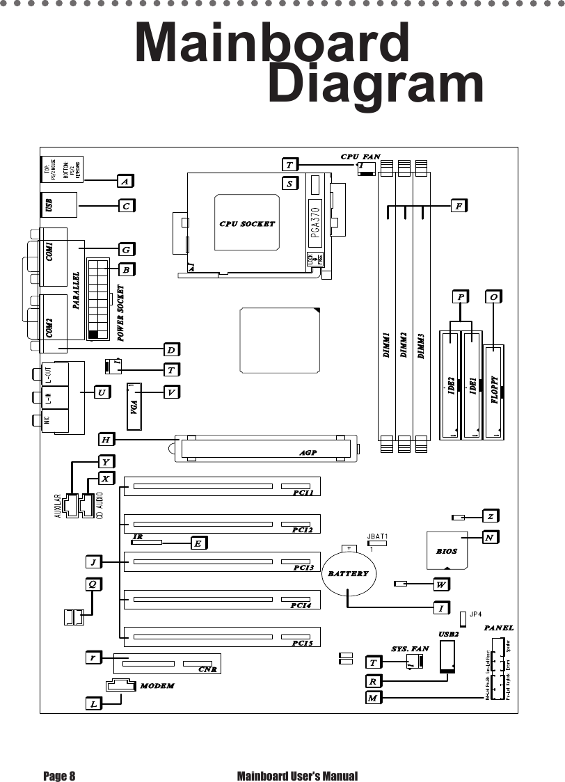 Page 8  Mainboard User's ManualMainboard         Diagram
