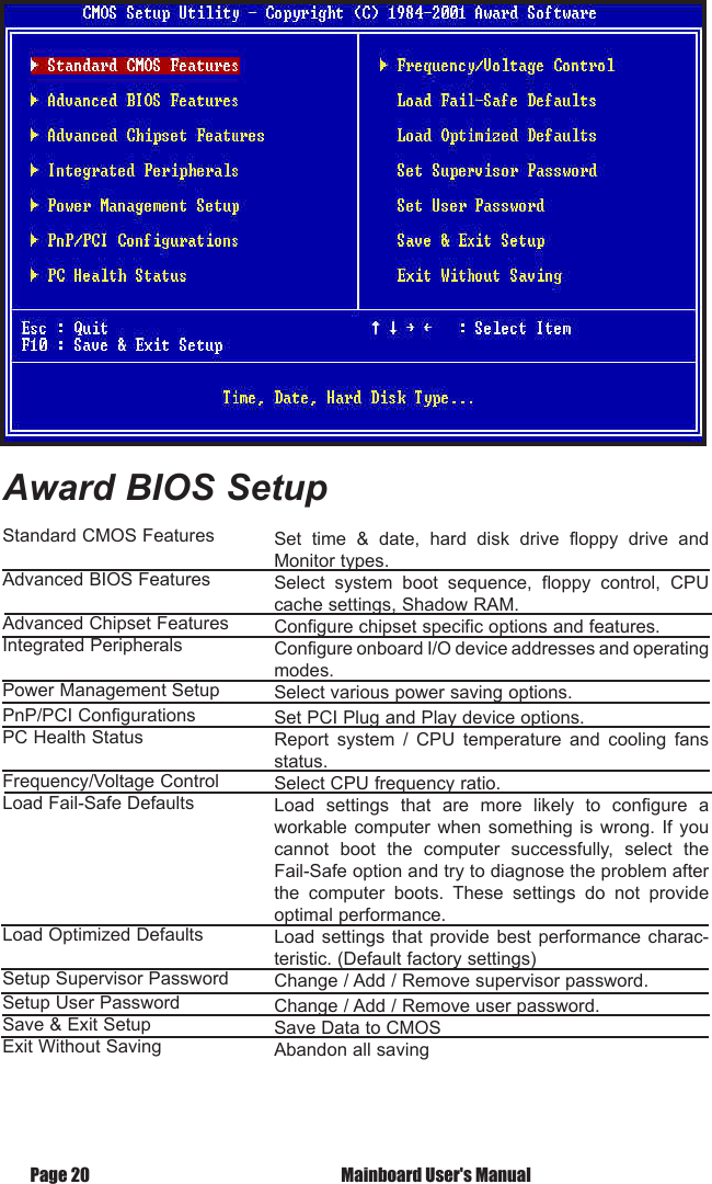  Mainboard User's ManualPage 20Standard CMOS FeaturesAdvanced BIOS FeaturesAdvanced Chipset FeaturesIntegrated Peripherals Power Management SetupPnP/PCI ConfigurationsPC Health StatusFrequency/Voltage ControlLoad Fail-Safe DefaultsLoad Optimized DefaultsSetup Supervisor PasswordSetup User PasswordSave &amp; Exit SetupExit Without SavingSet  time  &amp;  date,  hard  disk  drive  floppy  drive  and Monitor types.Select  system  boot  sequence,  floppy  control,  CPU cache settings, Shadow RAM.Configure chipset specific options and features.Configure onboard I/O device addresses and operating  modes.Select various power saving options.Set PCI Plug and Play device options.Report  system  /  CPU  temperature  and  cooling  fans status.Select CPU frequency ratio.Load  settings  that  are  more  likely  to  configure  a workable computer when  something  is  wrong.  If  you cannot  boot  the  computer  successfully,  select  the Fail-Safe option and try to diagnose the problem after the  computer  boots.  These  settings  do  not  provide optimal performance.Load settings  that  provide  best  performance  charac-teristic. (Default factory settings)Change / Add / Remove supervisor password.Change / Add / Remove user password.Save Data to CMOSAbandon all savingAward BIOS Setup