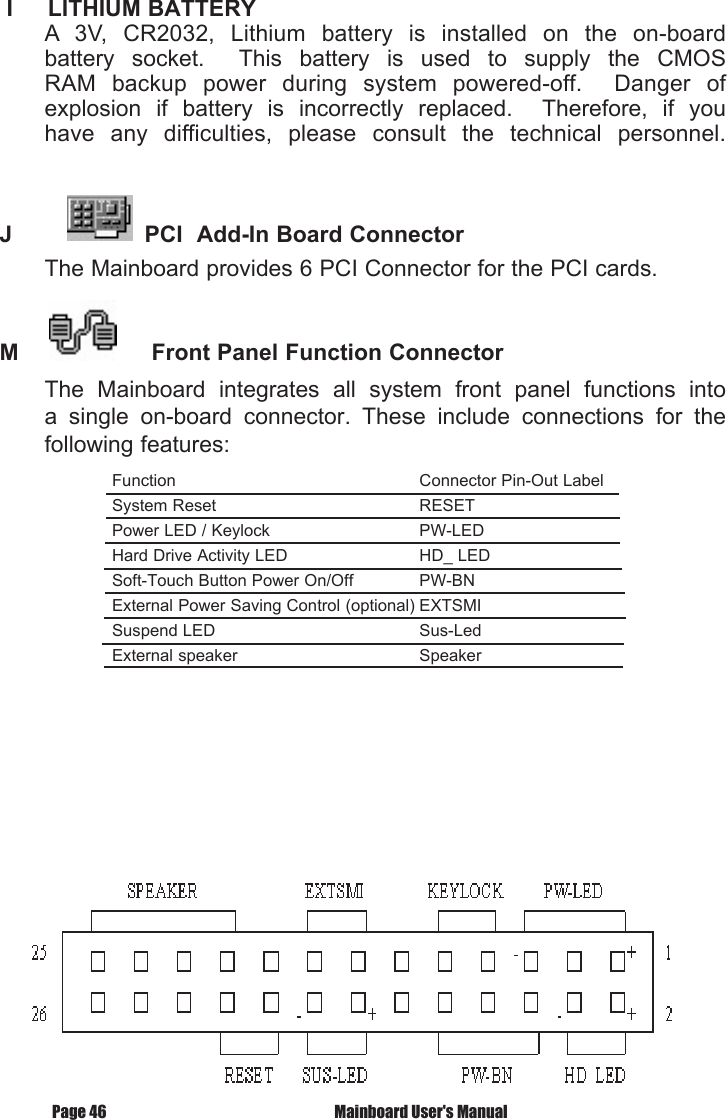  Mainboard User's ManualPage 46 I     LITHIUM BATTERY A  3V,  CR2032,  Lithium  battery  is  installed  on  the  on-board battery  socket.    This  battery  is  used  to  supply  the  CMOS RAM  backup  power  during  system  powered-off.    Danger  of explosion  if  battery  is  incorrectly  replaced.    Therefore,  if  you have  any  difficulties,  please  consult  the  technical  personnel.J            PCI  Add-In Board ConnectorThe Mainboard provides 6 PCI Connector for the PCI cards.M             Front Panel Function ConnectorThe  Mainboard  integrates  all  system  front  panel  functions  into a  single  on-board  connector.  These  include  connections  for  the following features:Function                                                     Connector Pin-Out LabelSystem Reset                                            RESETPower LED / Keylock                                 PW-LEDHard Drive Activity LED                             HD_ LEDSoft-Touch Button Power On/Off               PW-BNExternal Power Saving Control (optional) EXTSMI       Suspend LED                                             Sus-LedExternal speaker                                        Speaker