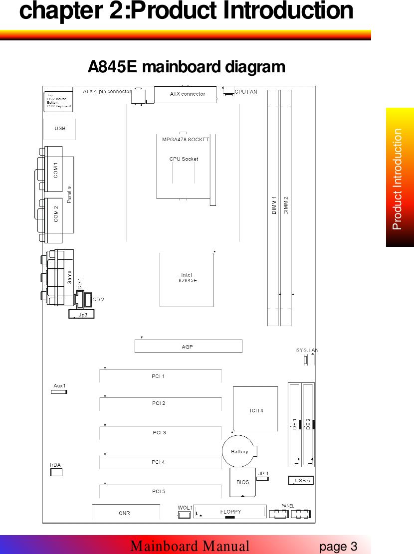 chapter 2:Product IntroductionA845E mainboard diagrampage 3Mainboard ManualProduct Introduction