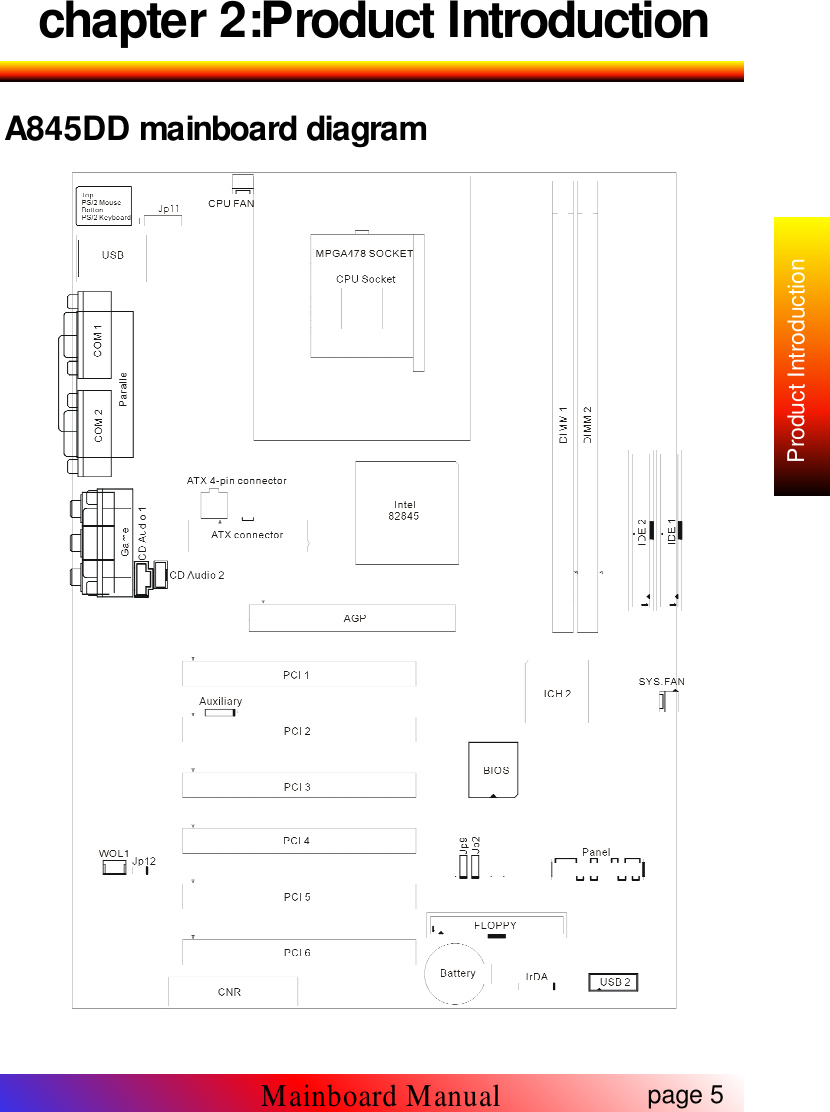 chapter 2:Product IntroductionA845DD mainboard diagrampage 5Mainboard ManualProduct Introduction