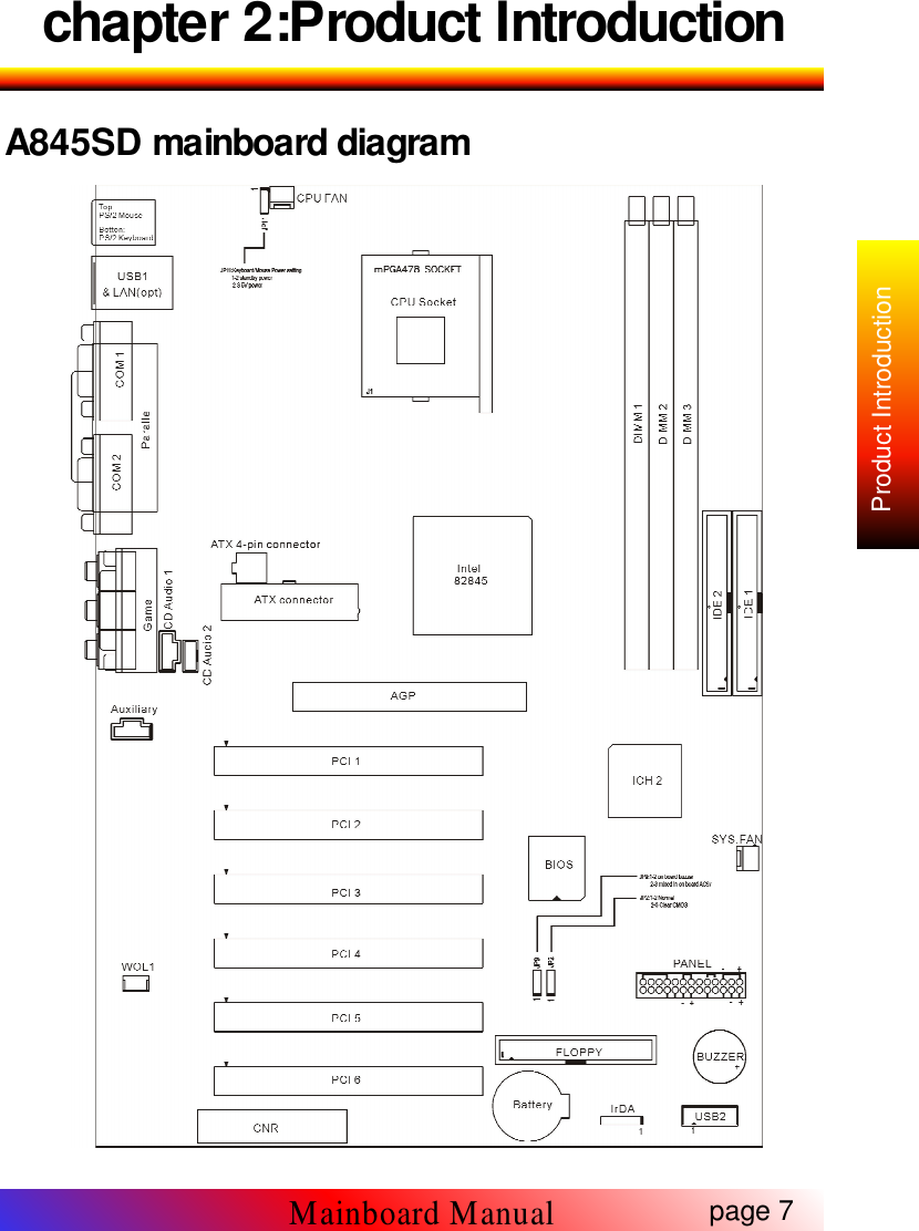 chapter 2:Product IntroductionA845SD mainboard diagrampage 7Mainboard ManualProduct Introduction
