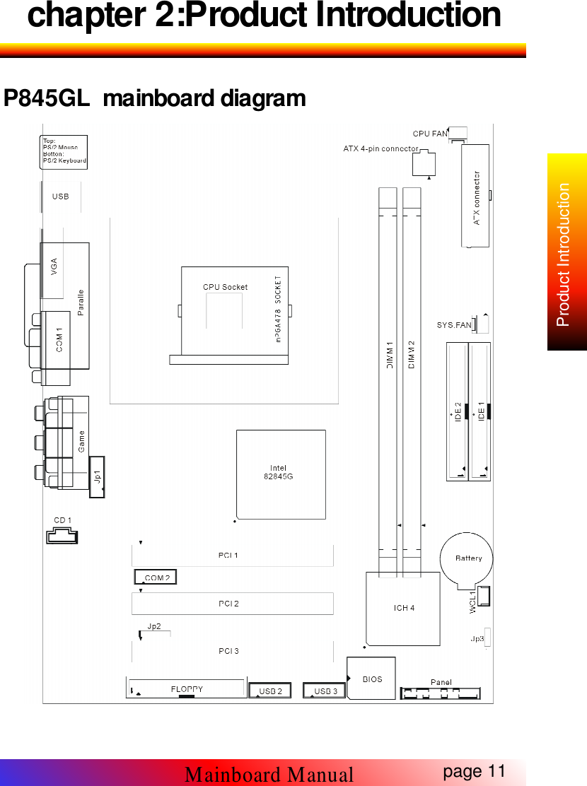 chapter 2:Product IntroductionP845GL mainboard diagrampage 11Mainboard ManualProduct Introduction