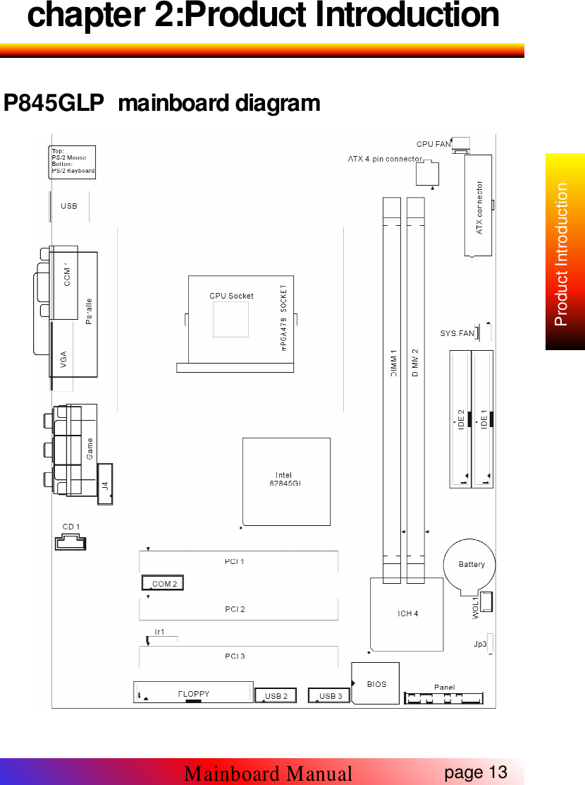 chapter 2:Product IntroductionP845GLP mainboard diagrampage 13Mainboard ManualProduct Introduction