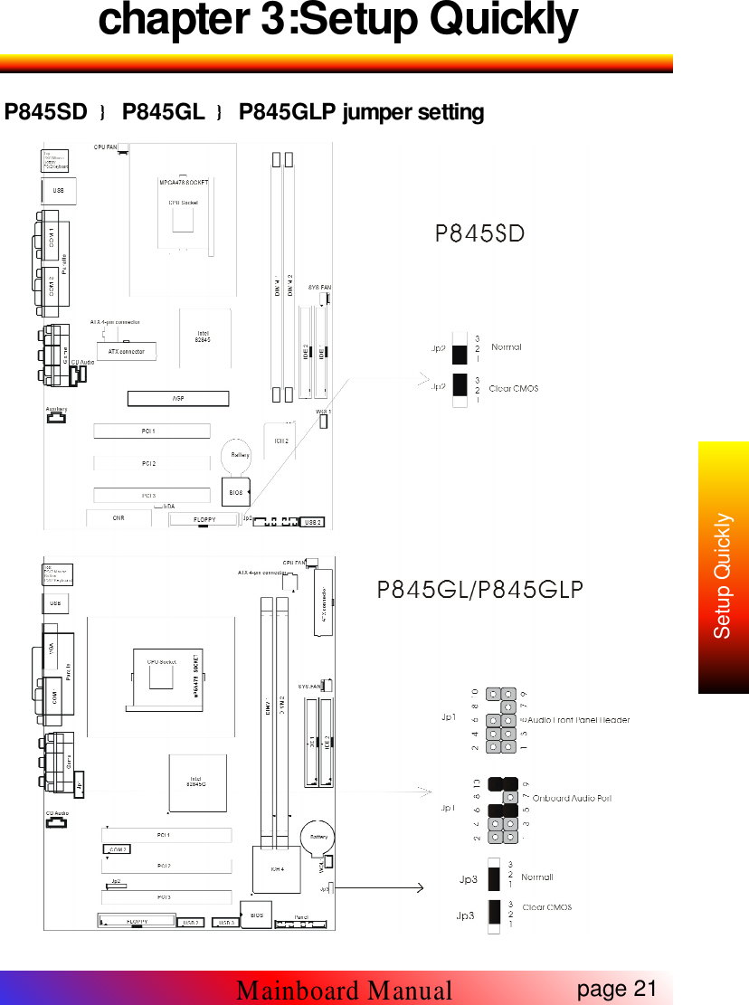 chapter 3:Setup QuicklyP845SD P845GL P845GLP jumper settingpage 21Mainboard ManualSetup Quickly