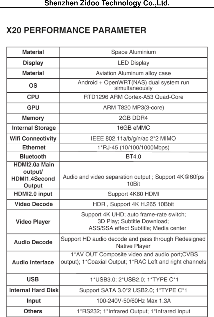 Shenzhen Zidoo Technology Co.,Ltd.                  