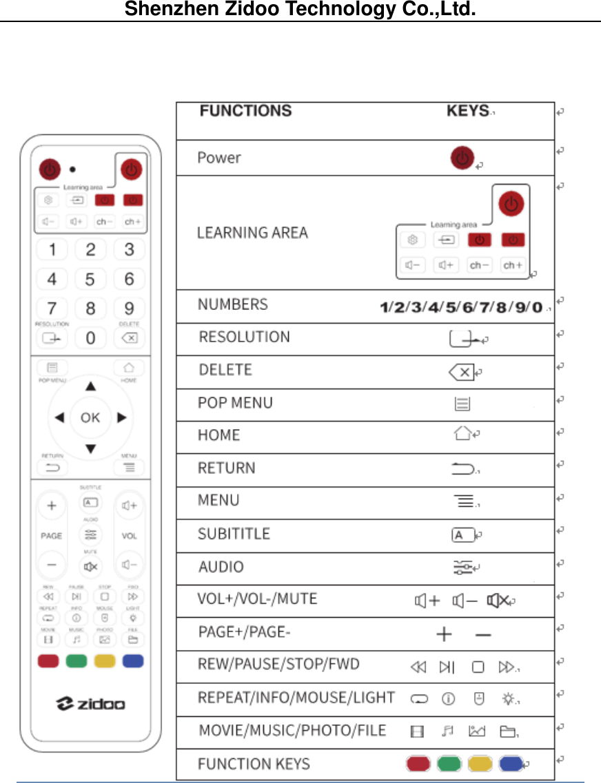 Shenzhen Zidoo Technology Co.,Ltd.                  